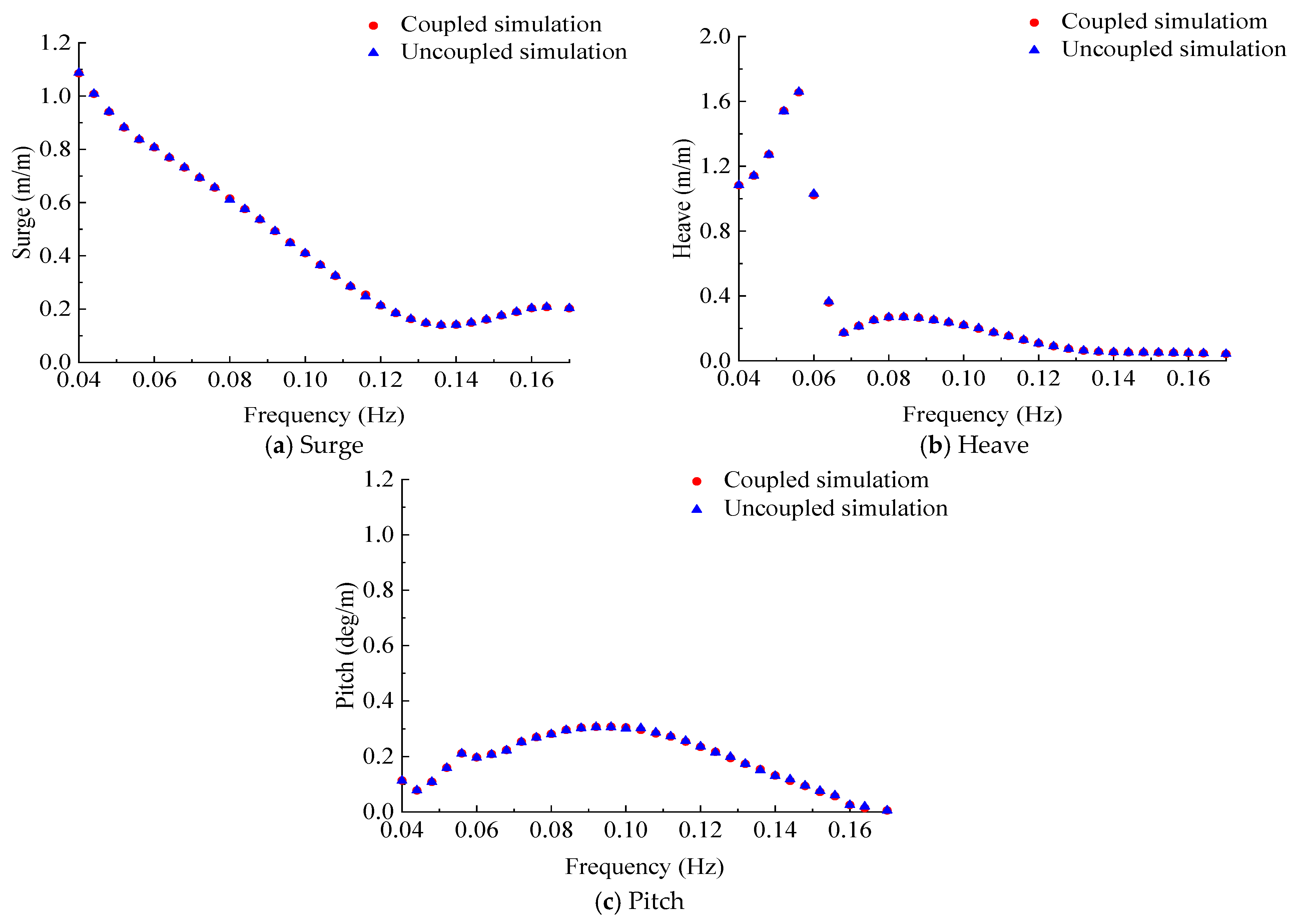 Energies 18 05817 g007