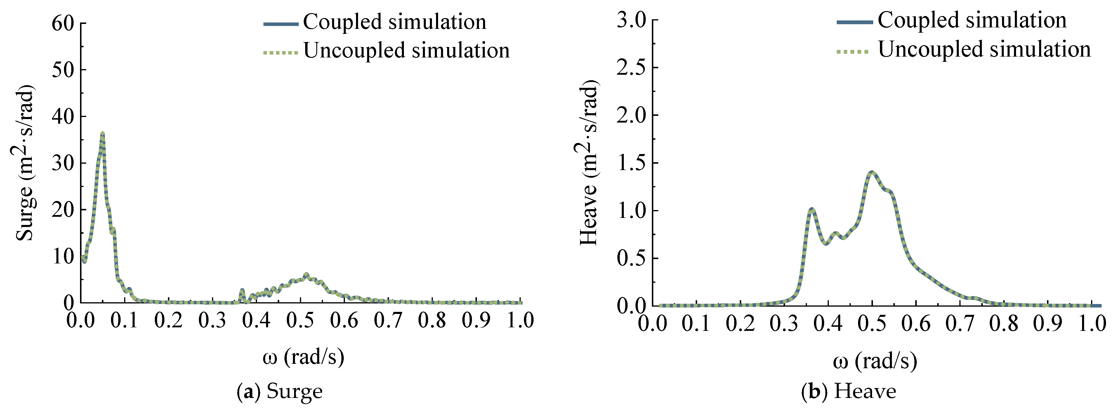 Energies 18 05817 g008a