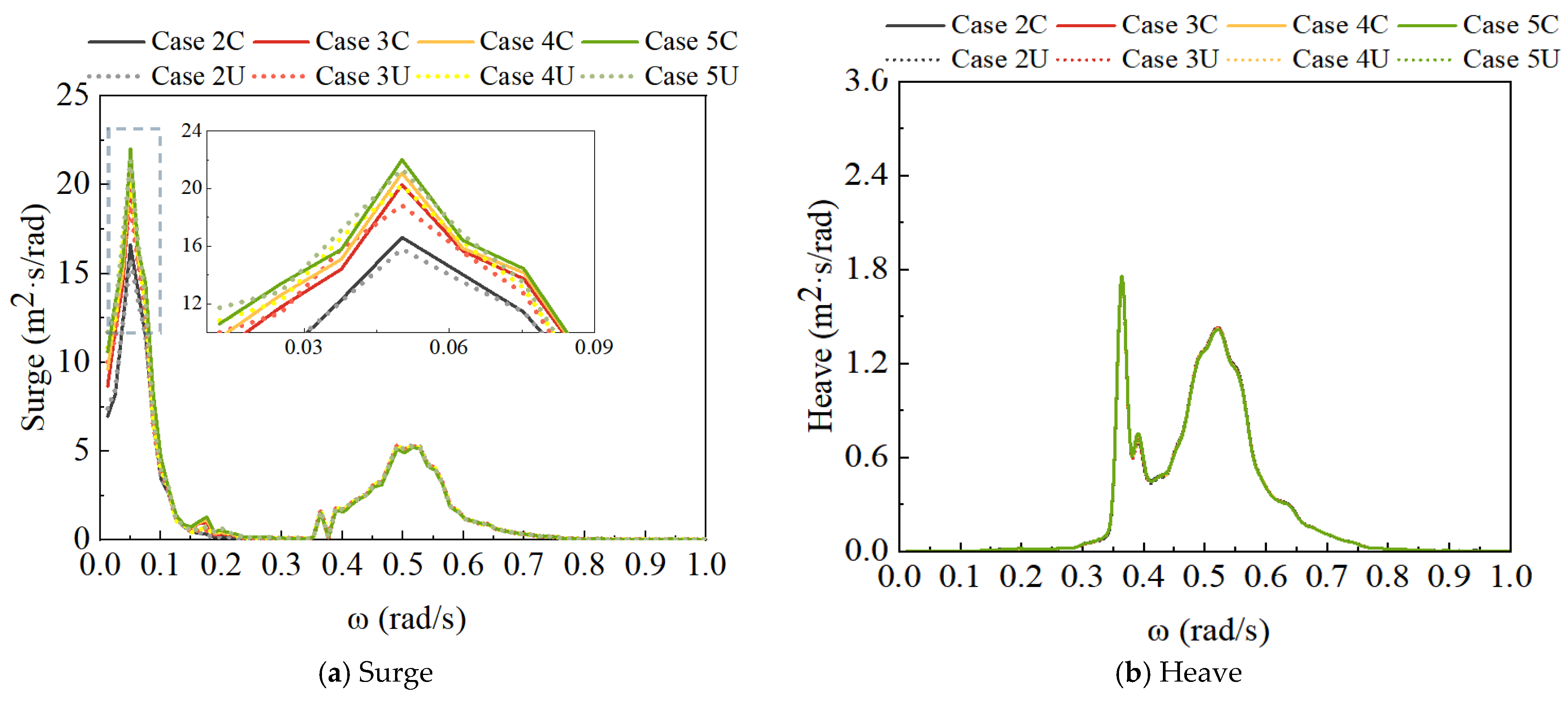 Energies 18 05817 g009a