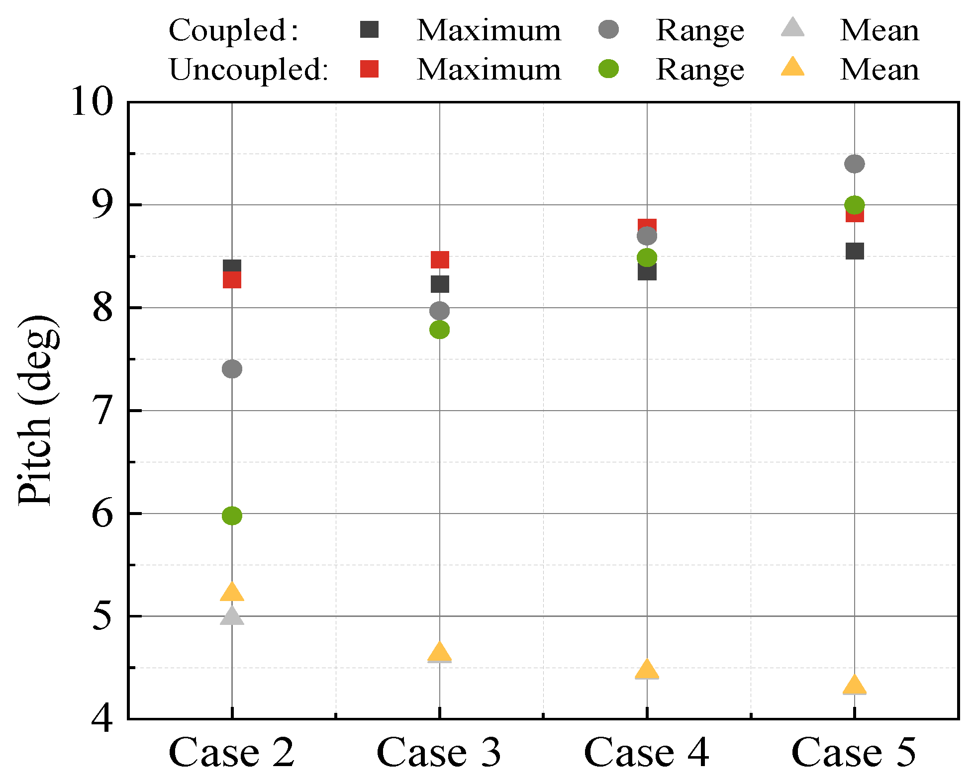 Energies 18 05817 g011