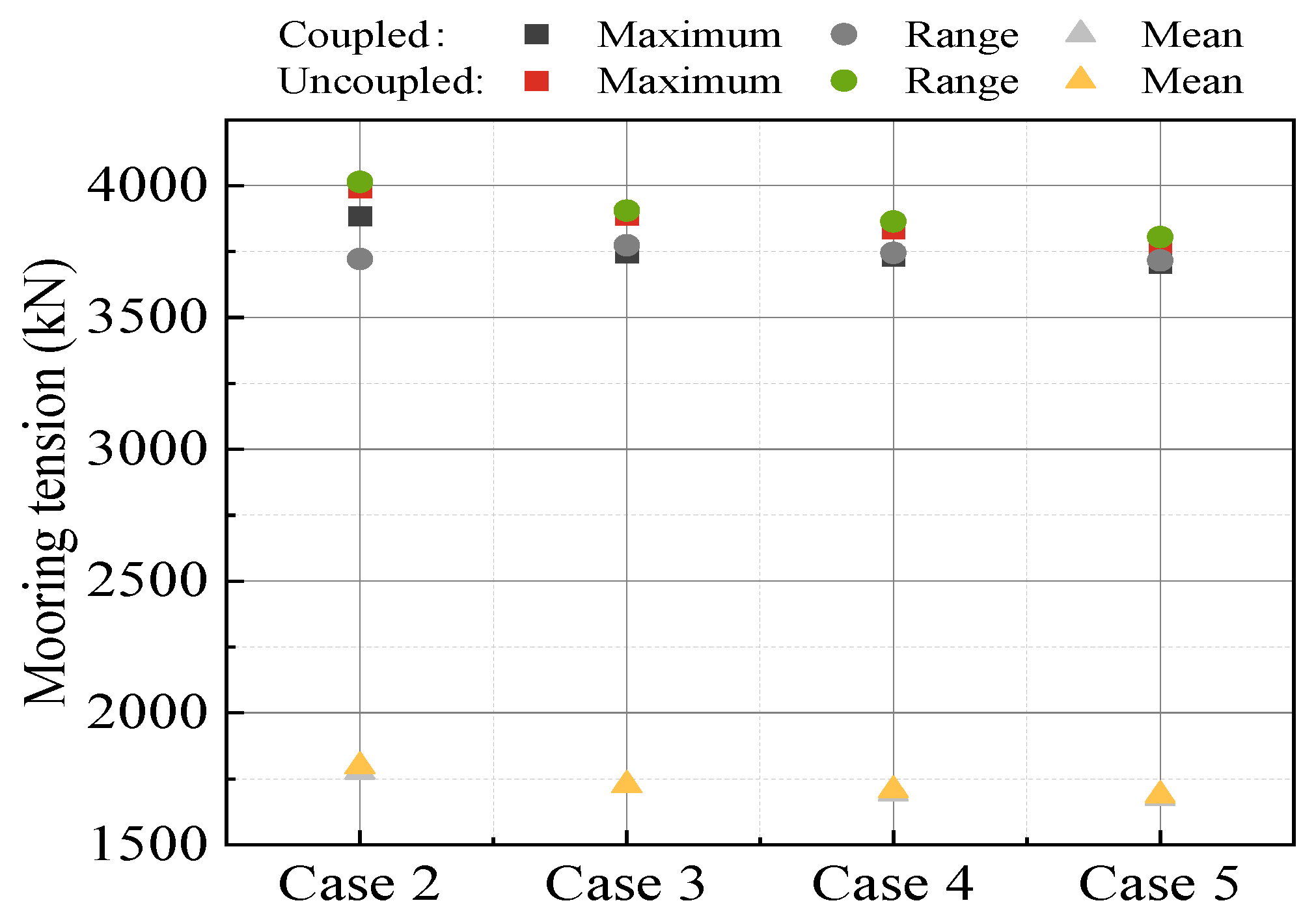 Energies 18 05817 g012