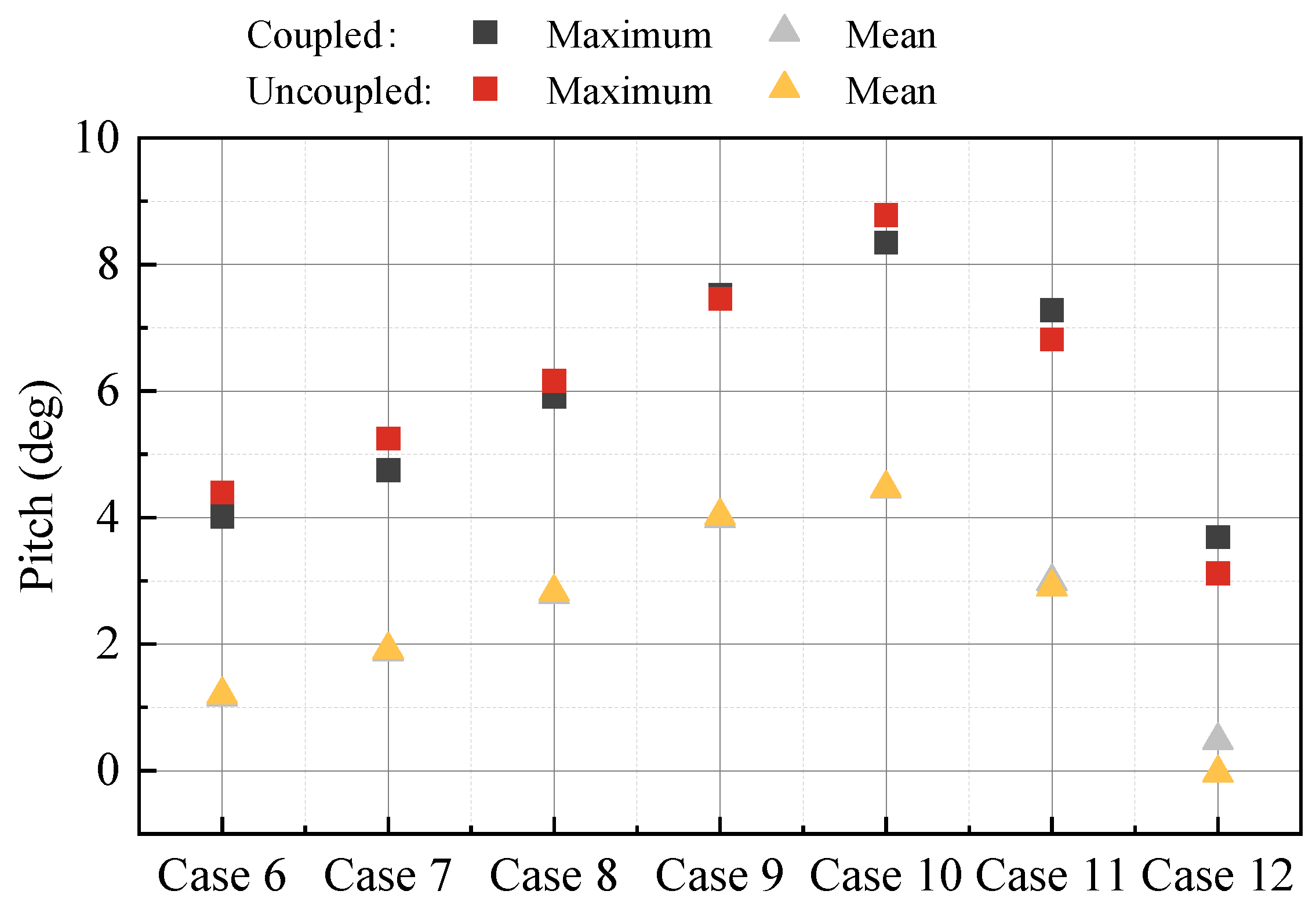Energies 18 05817 g015