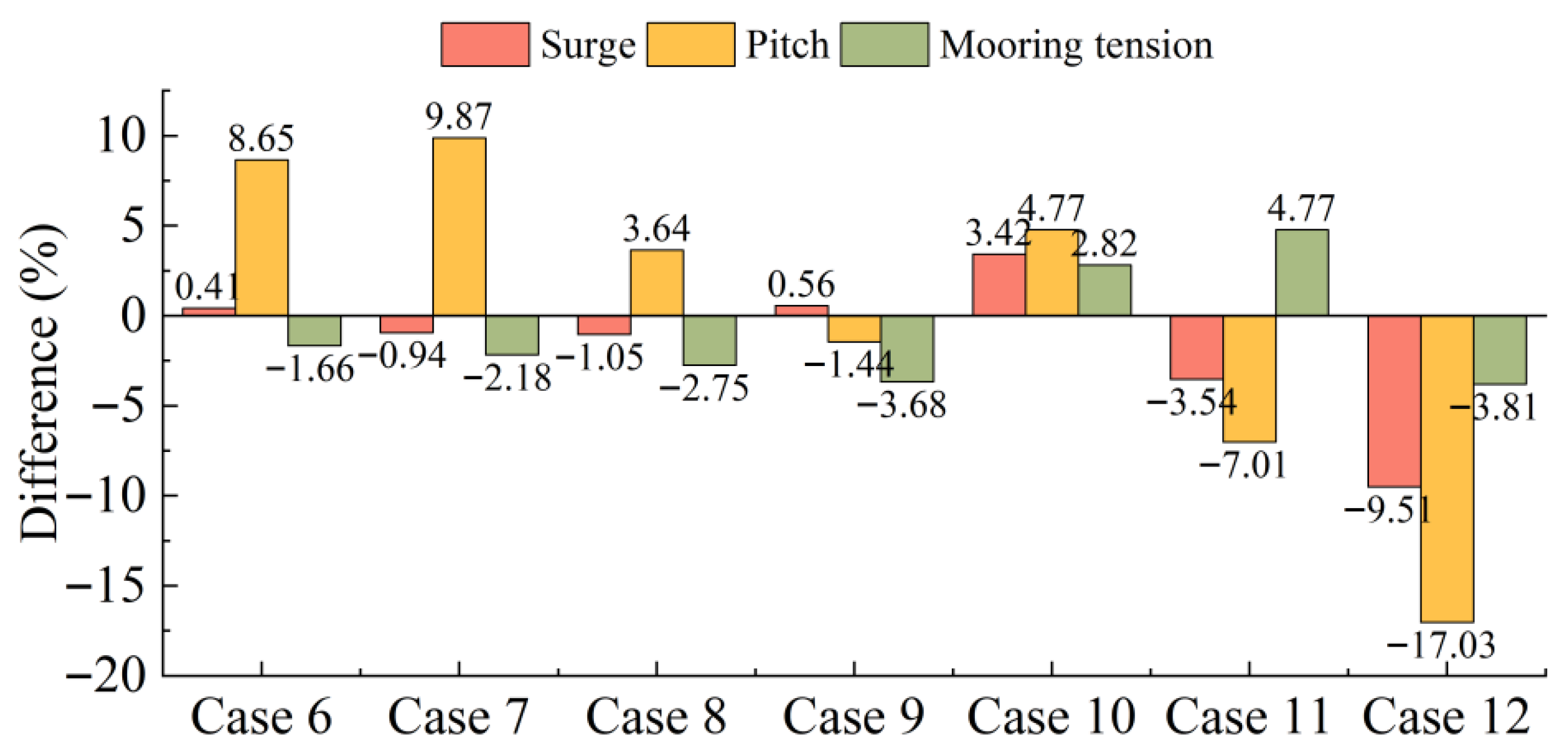 Energies 18 05817 g017