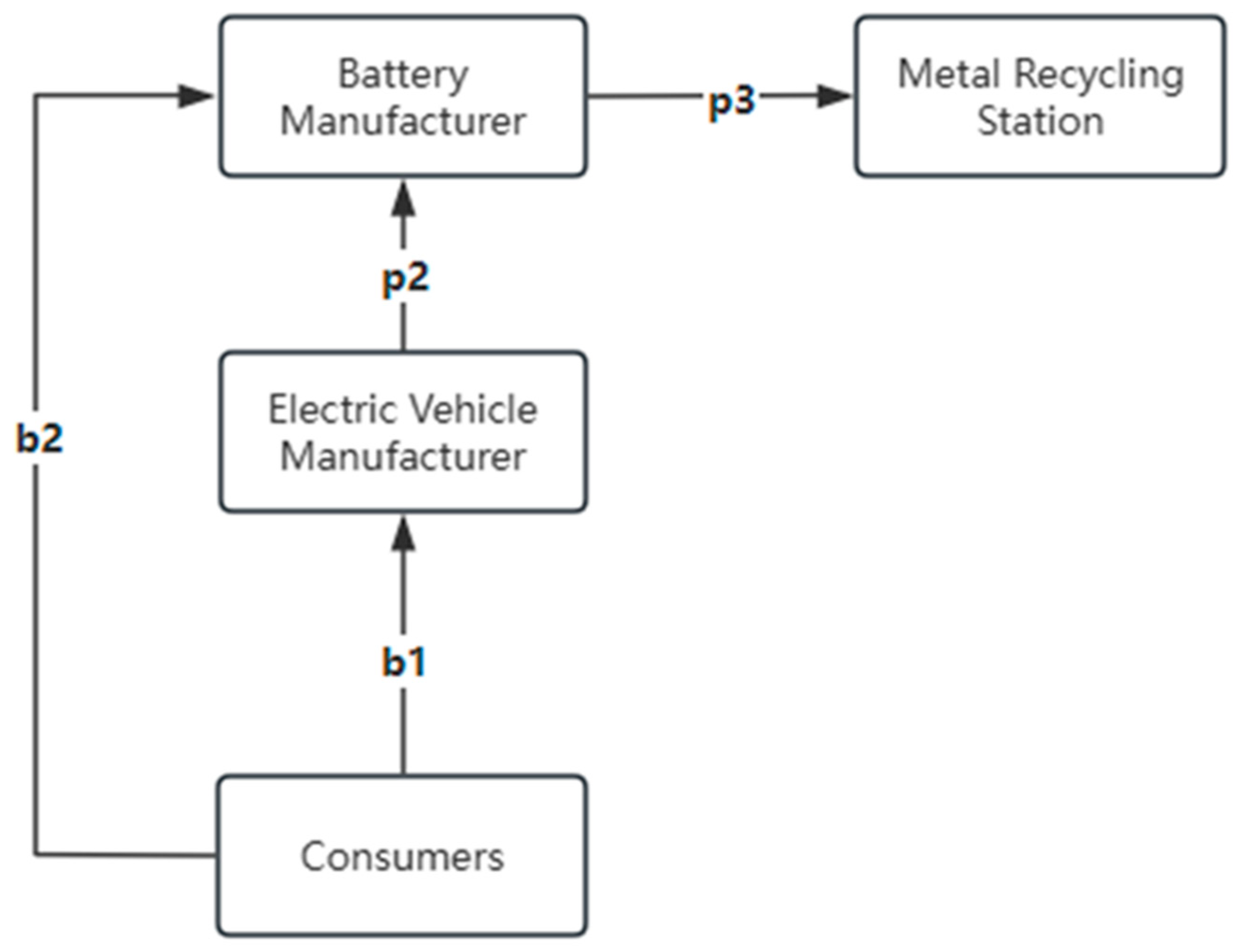 Energies 18 05820 g003