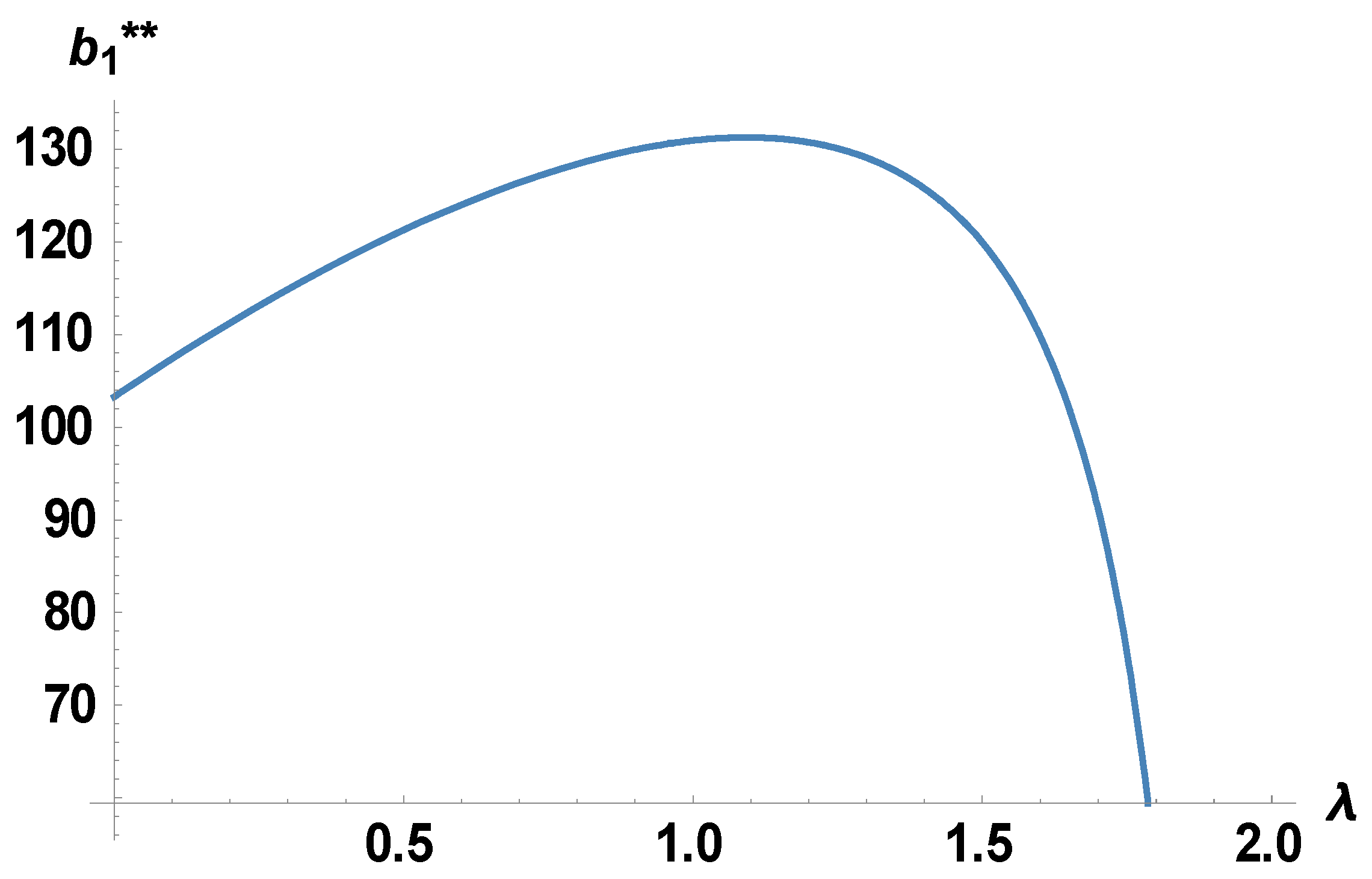 Energies 18 05820 g006