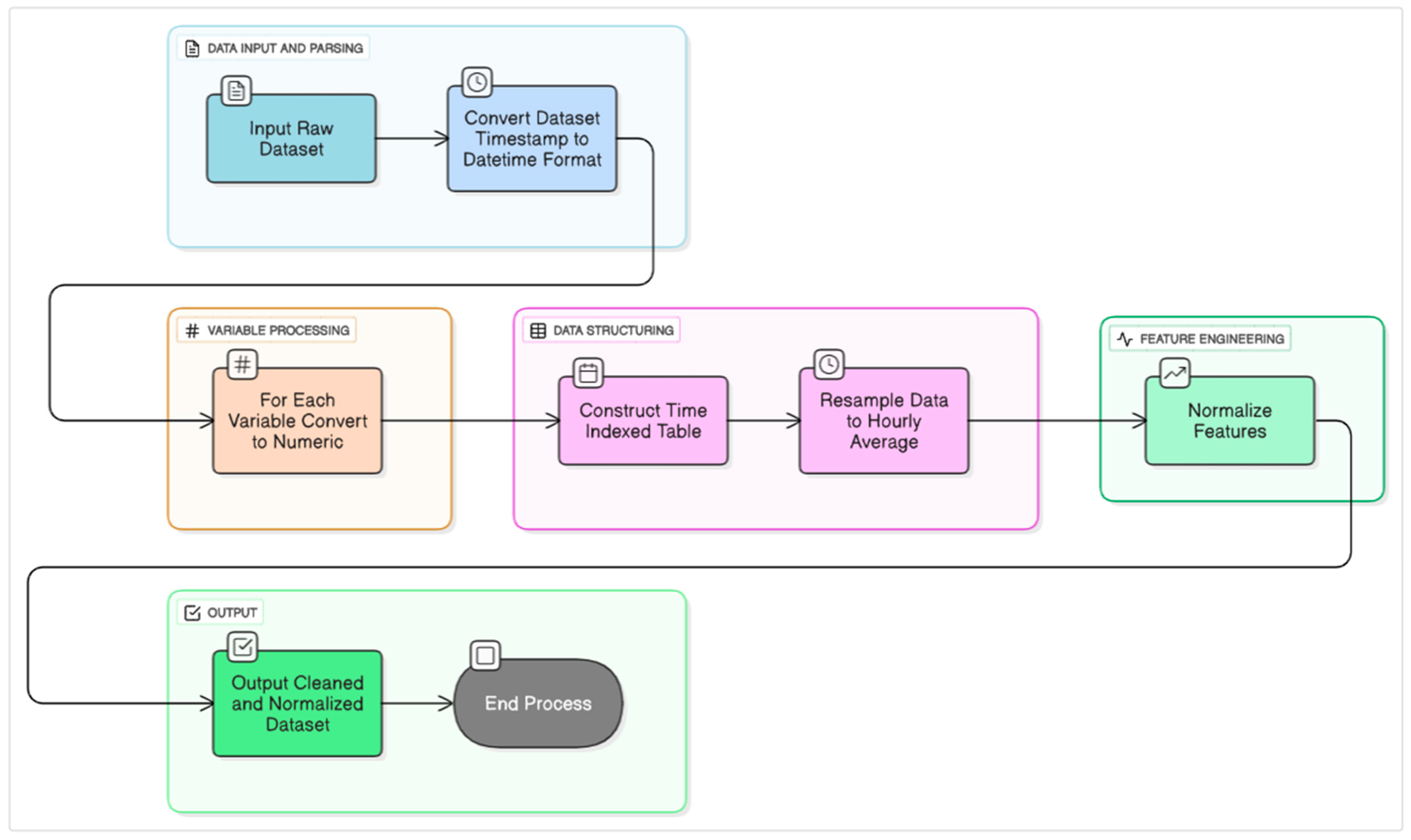 Energies 18 05821 g001