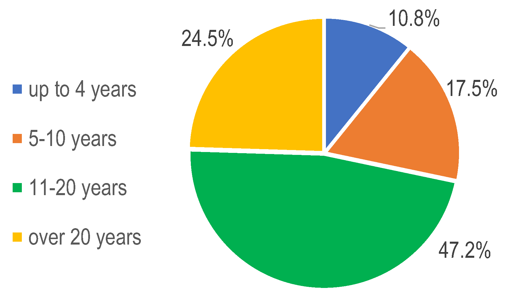 Energies 18 05822 g003 Energies 18 05822 g003