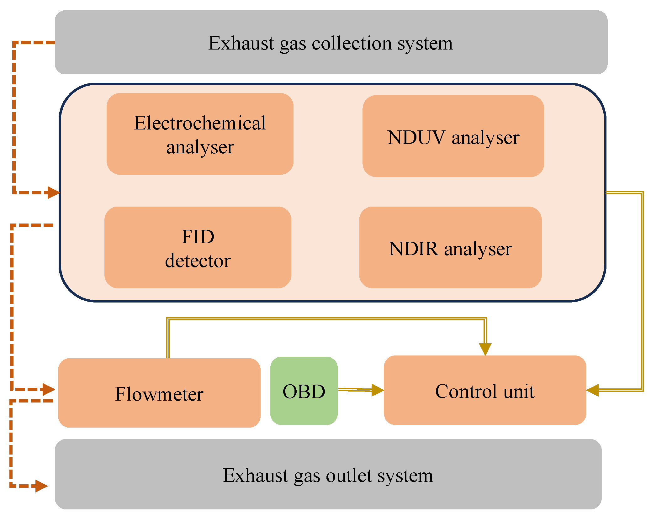 Energies 18 05822 g004 Energies 18 05822 g004