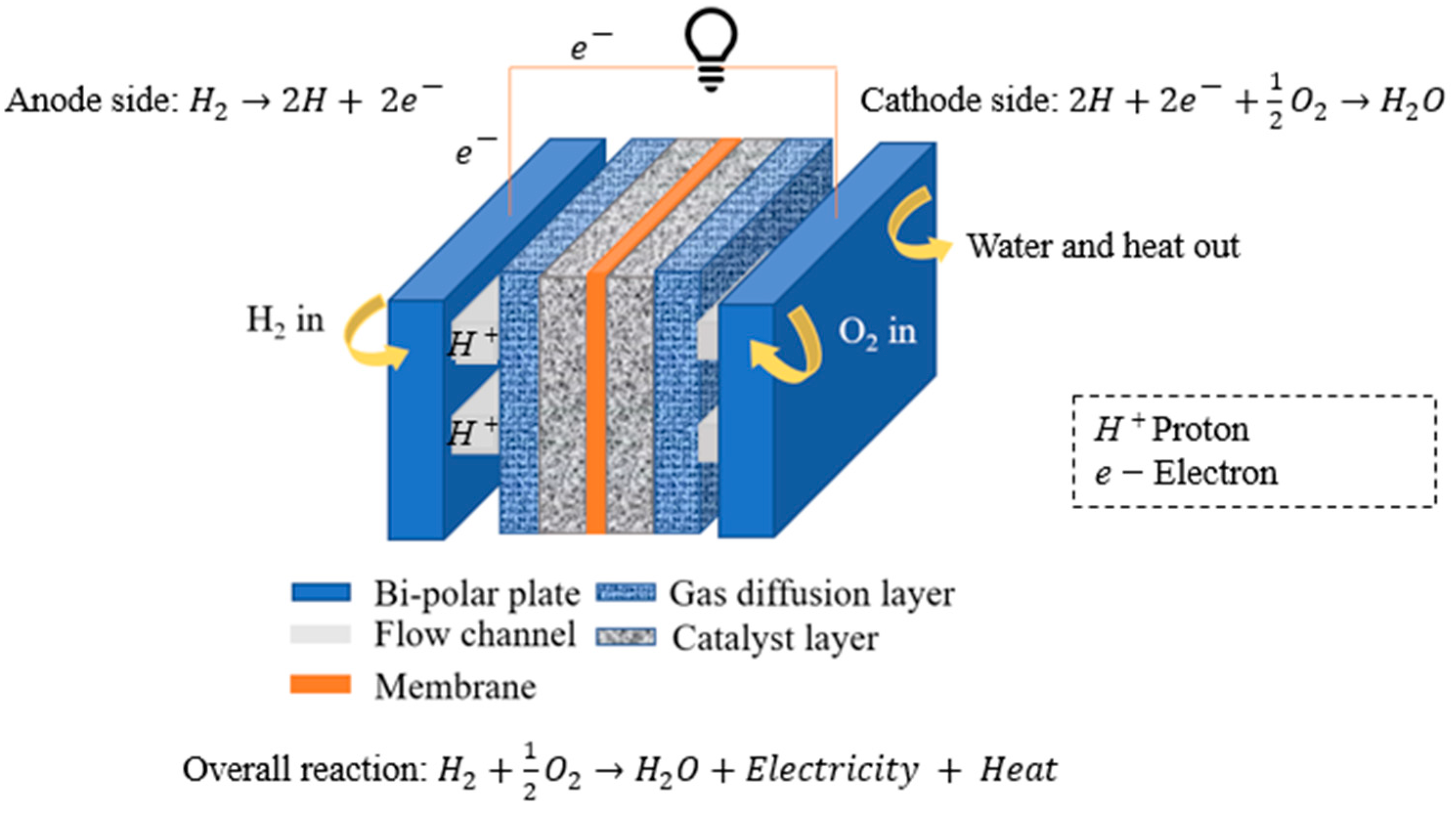 Energies 18 05824 g001 Energies 18 05824 g001