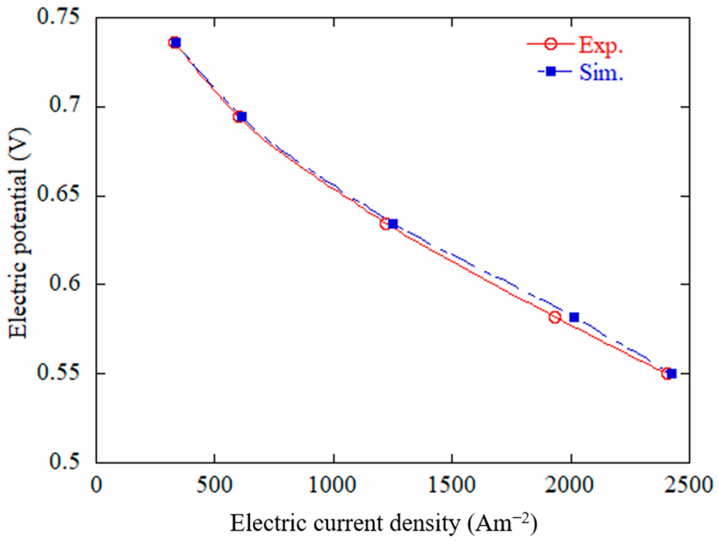 Energies 18 05824 g005 Energies 18 05824 g005