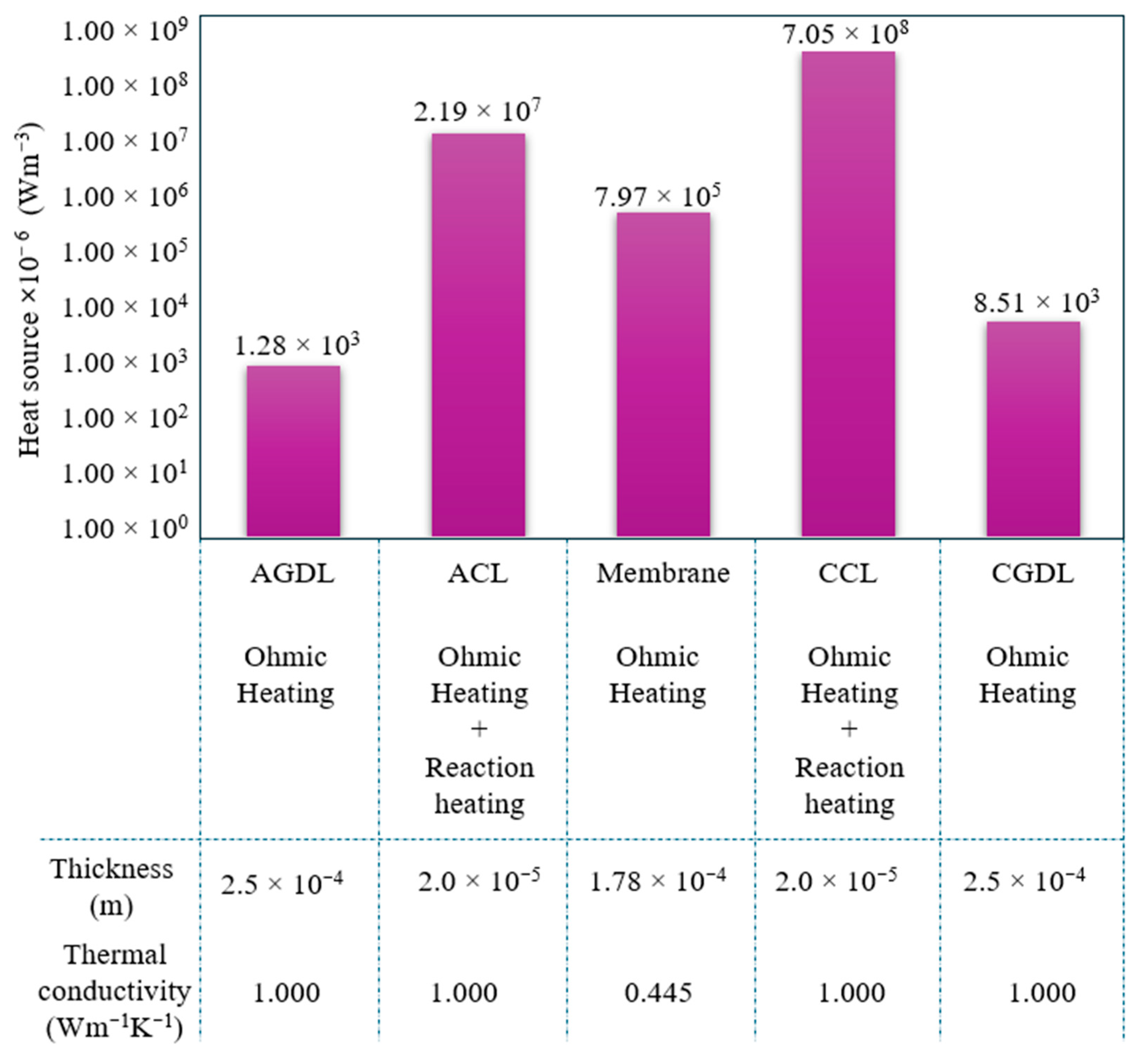 Energies 18 05824 g008 Energies 18 05824 g008