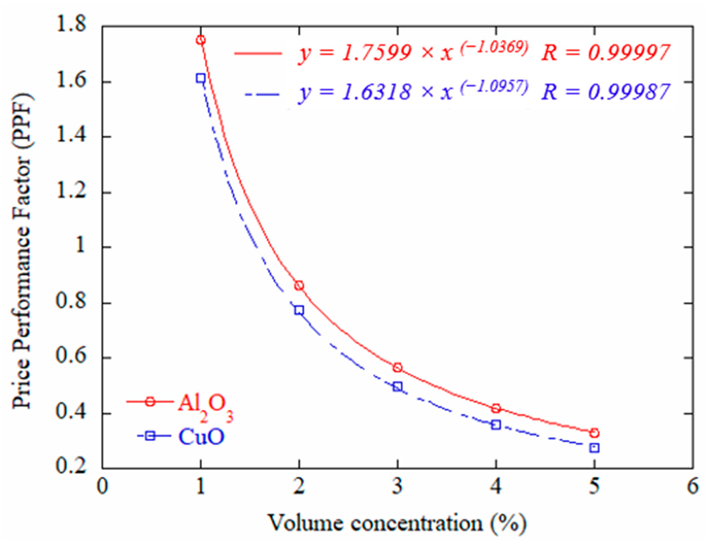 Energies 18 05824 g017 Energies 18 05824 g017