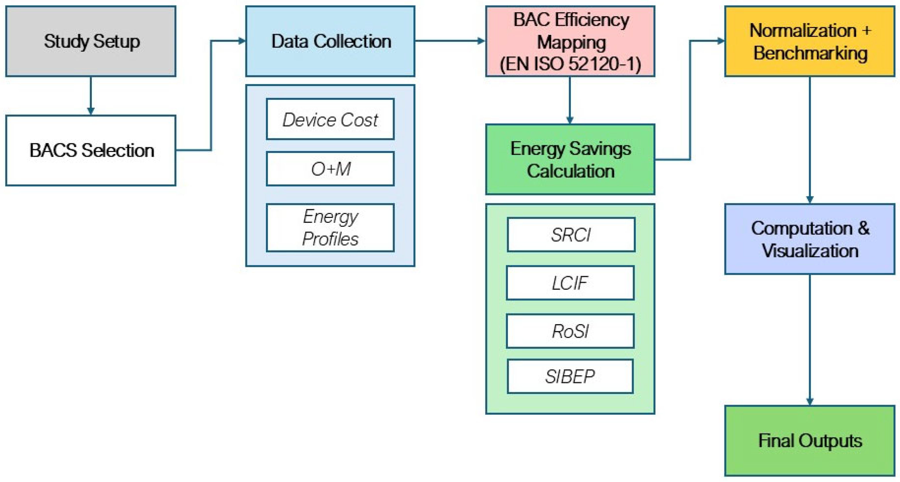 Energies 18 05825 g001