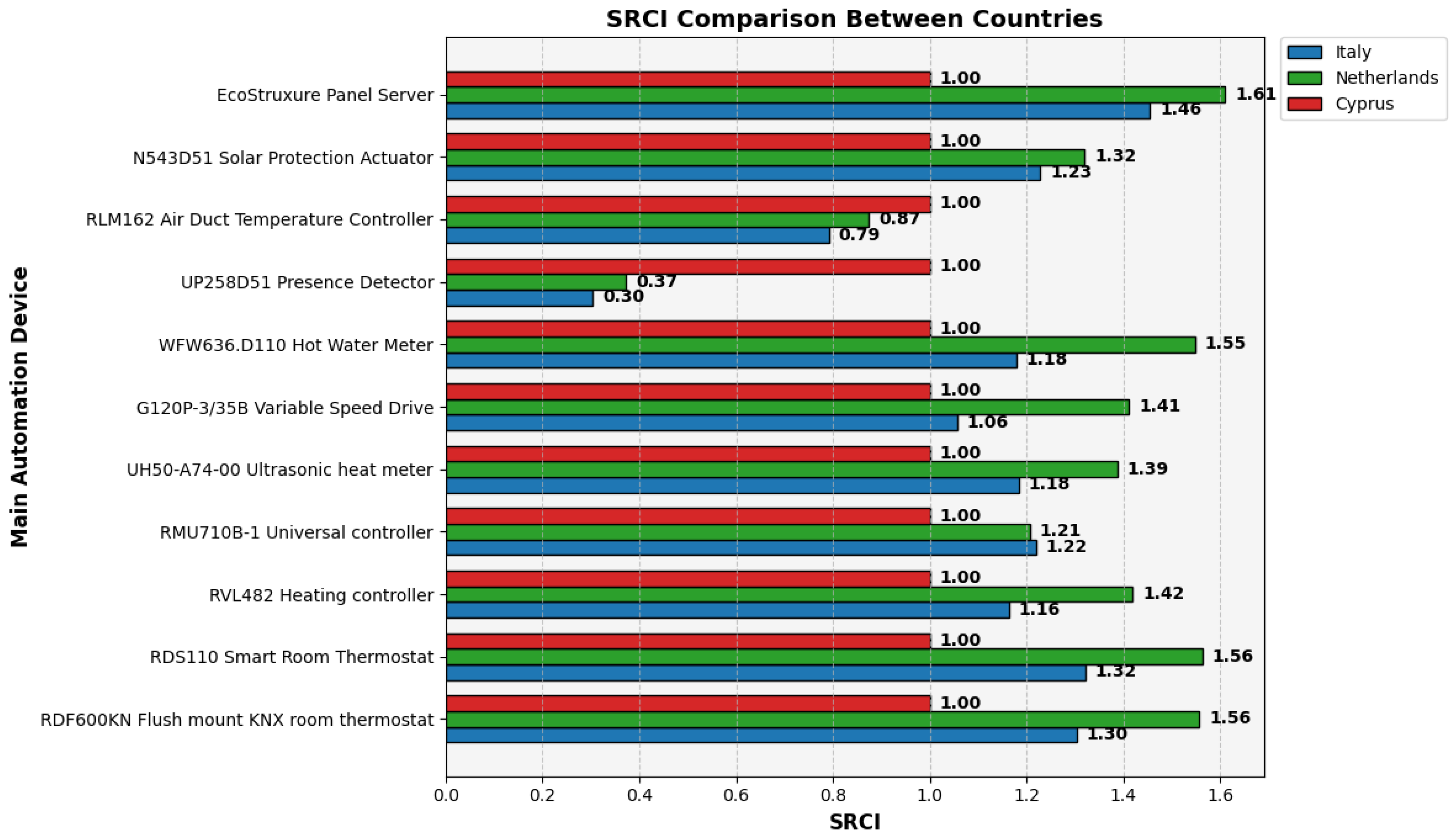 Energies 18 05825 g002