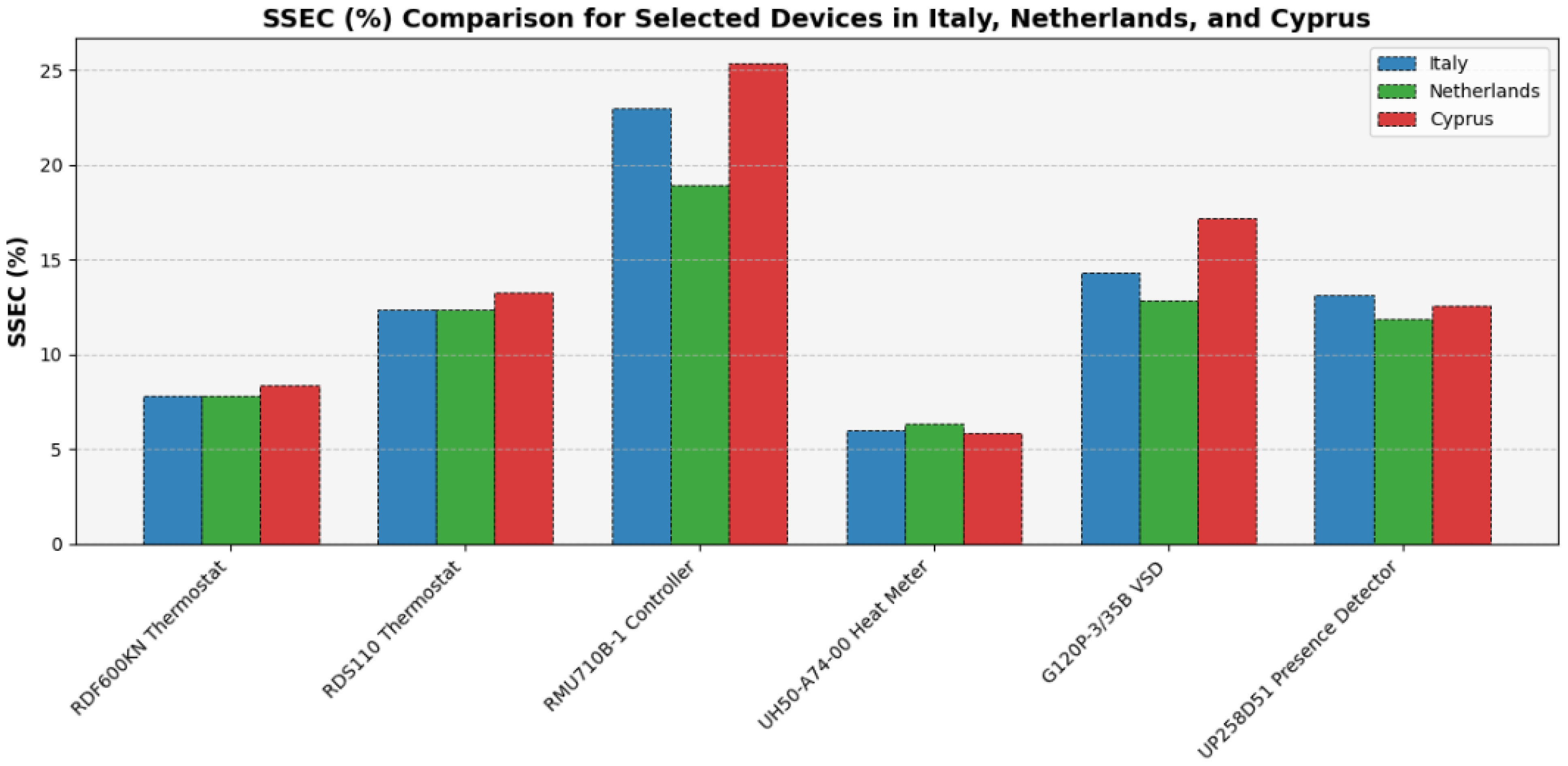 Energies 18 05825 g005