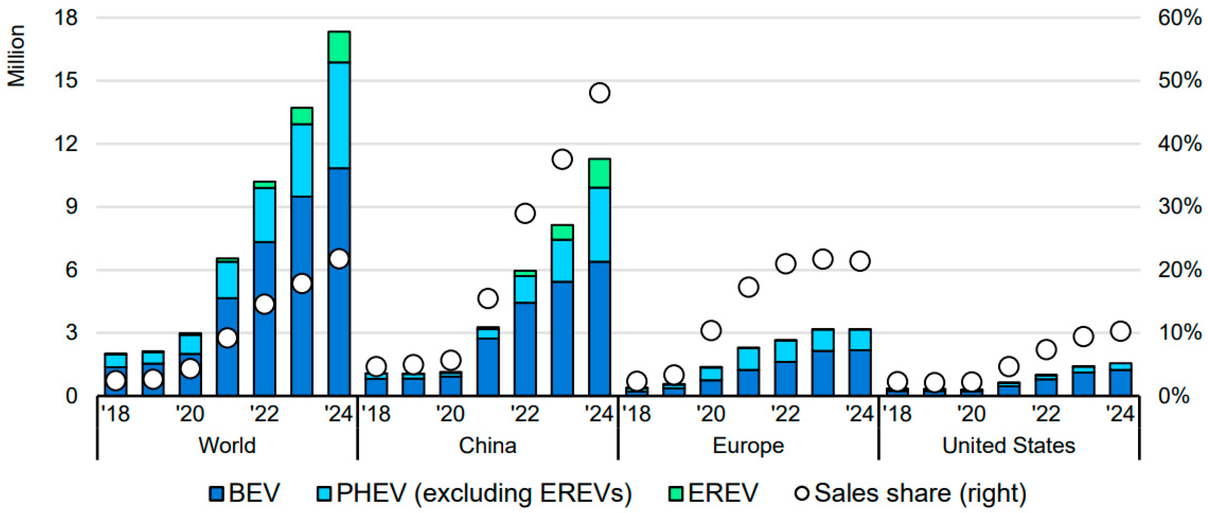 Energies 18 05826 g001 Energies 18 05826 g001