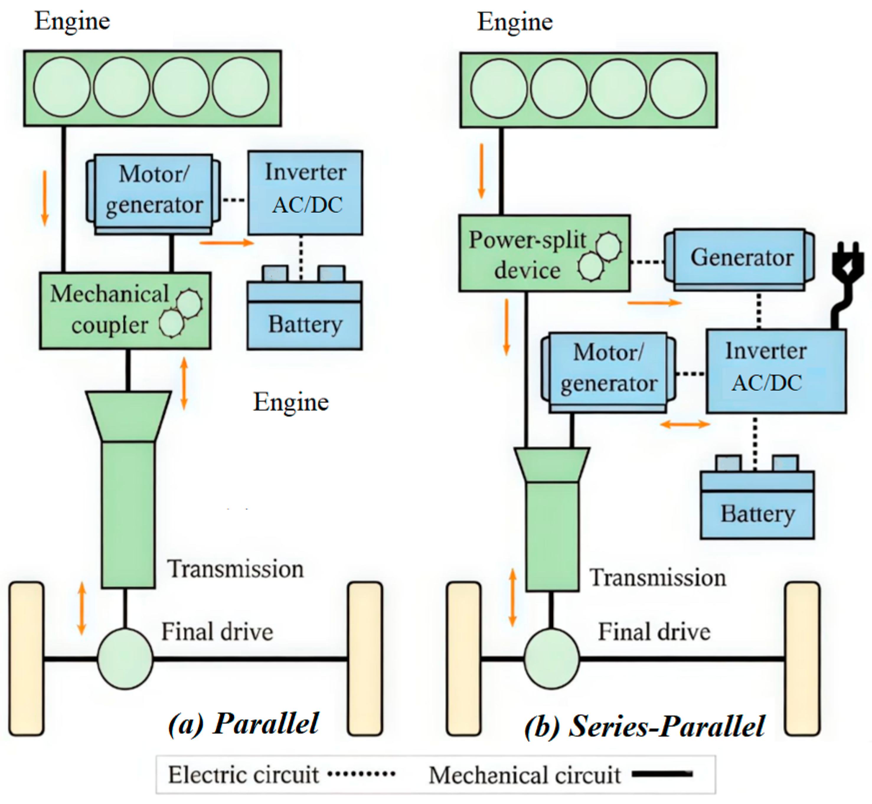 Energies 18 05826 g002 Energies 18 05826 g002