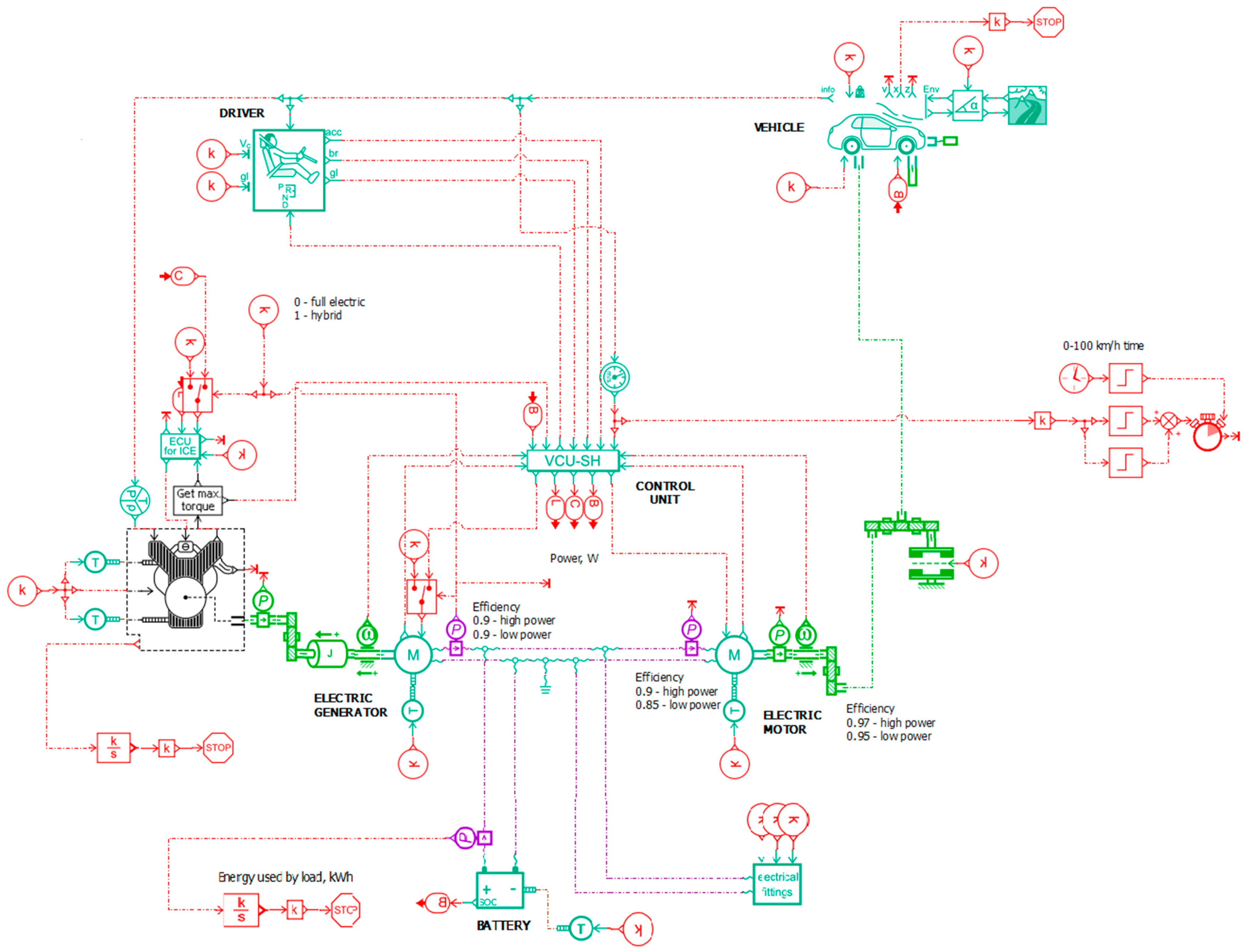Energies 18 05826 g003 Energies 18 05826 g003