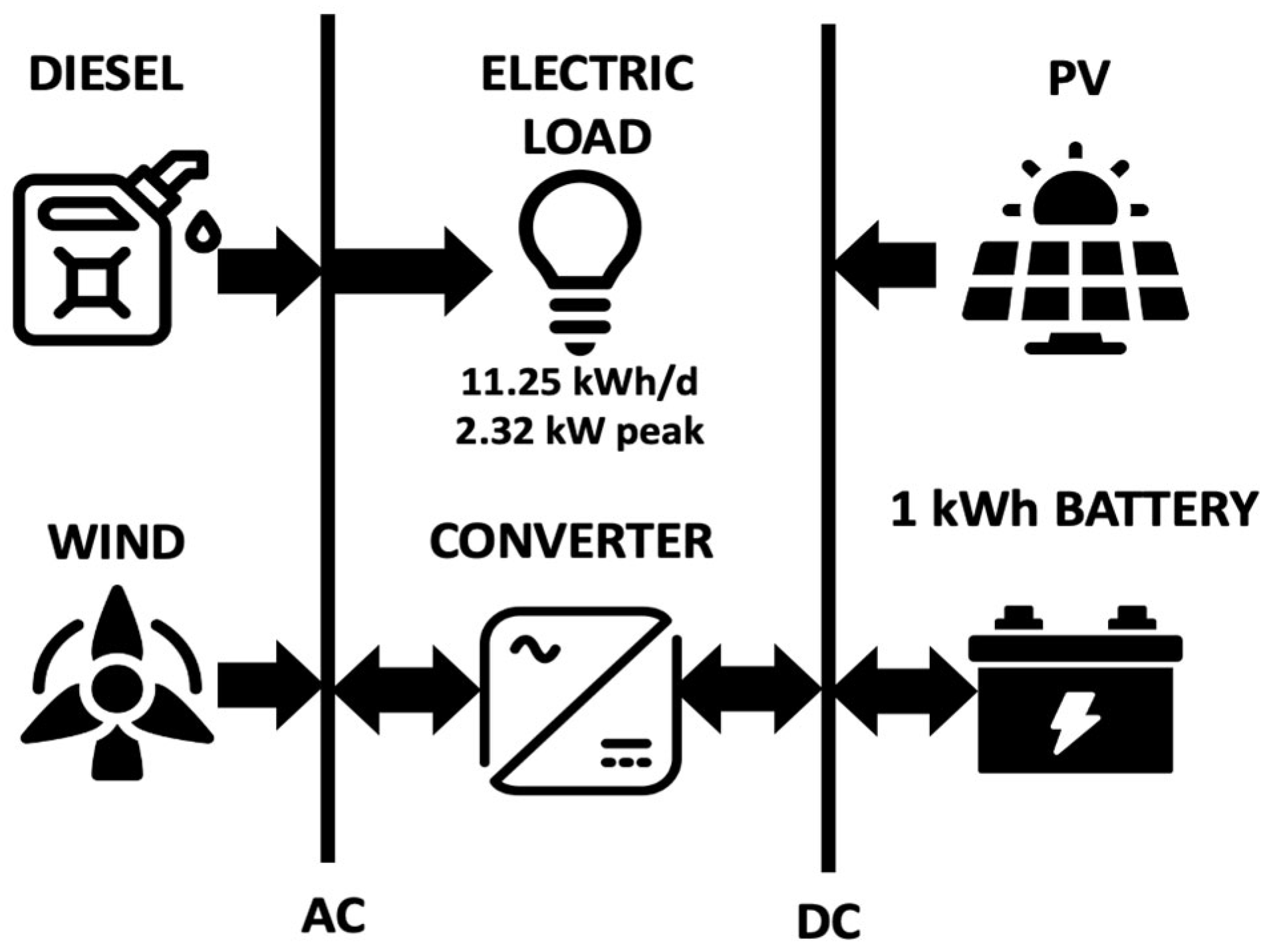 Energies 18 05827 g001 Energies 18 05827 g001