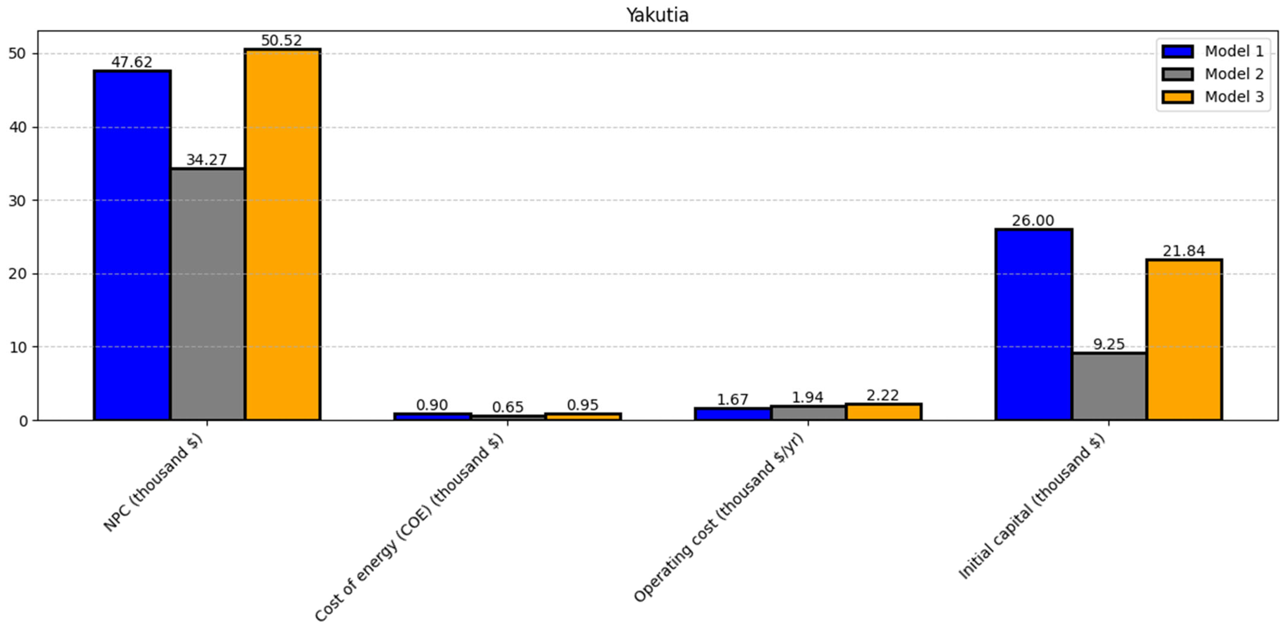 Energies 18 05827 g005 Energies 18 05827 g005