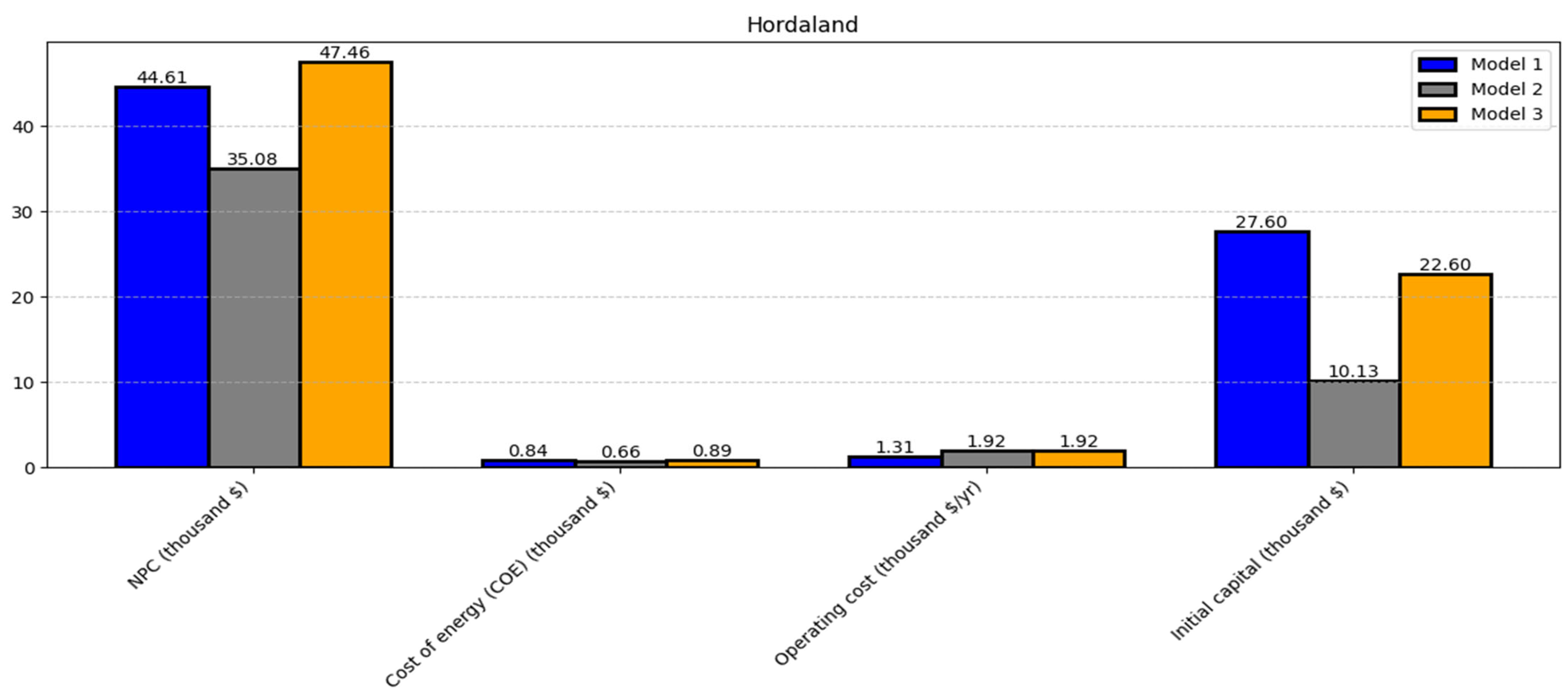 Energies 18 05827 g006 Energies 18 05827 g006