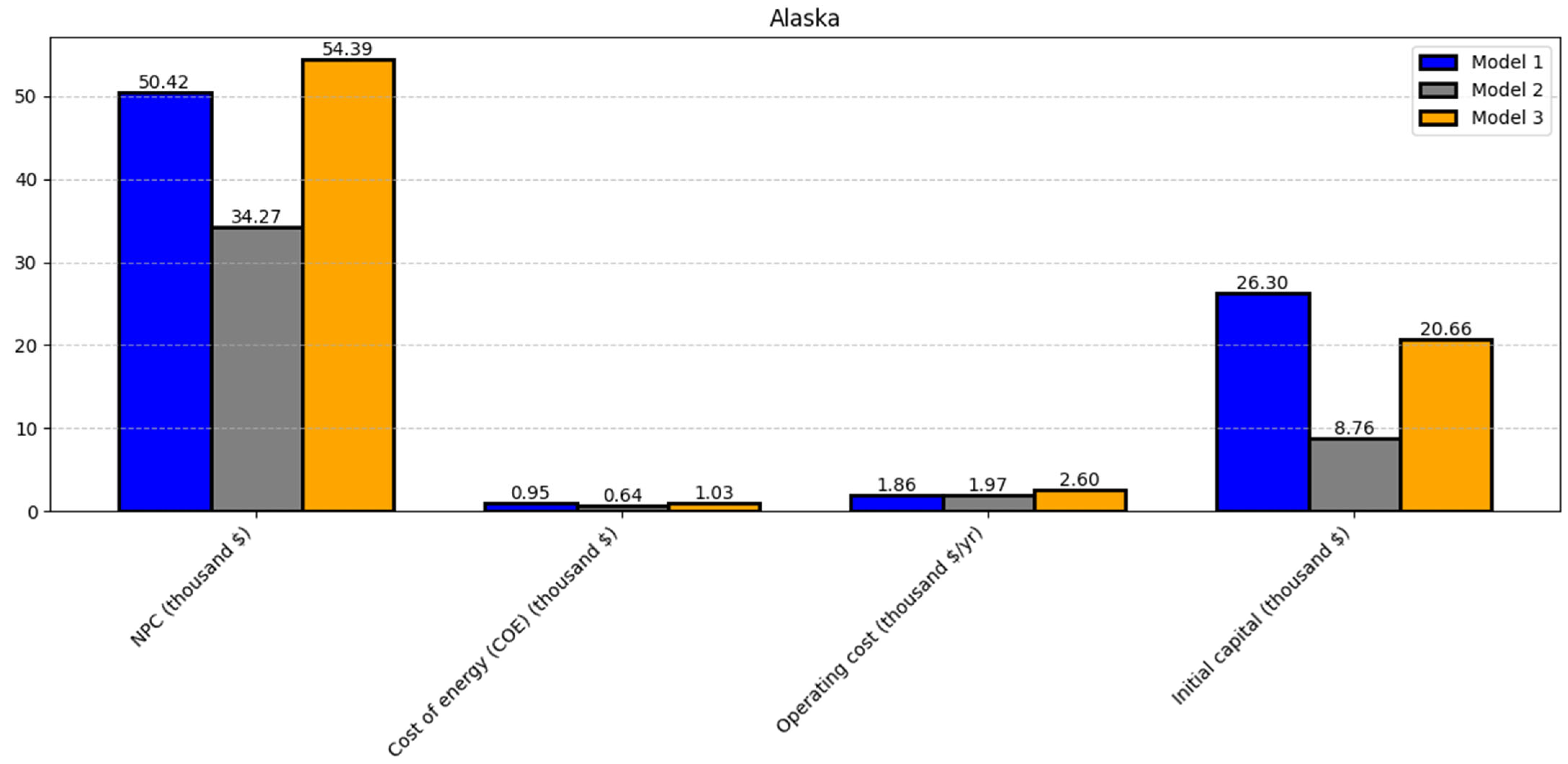 Energies 18 05827 g007 Energies 18 05827 g007