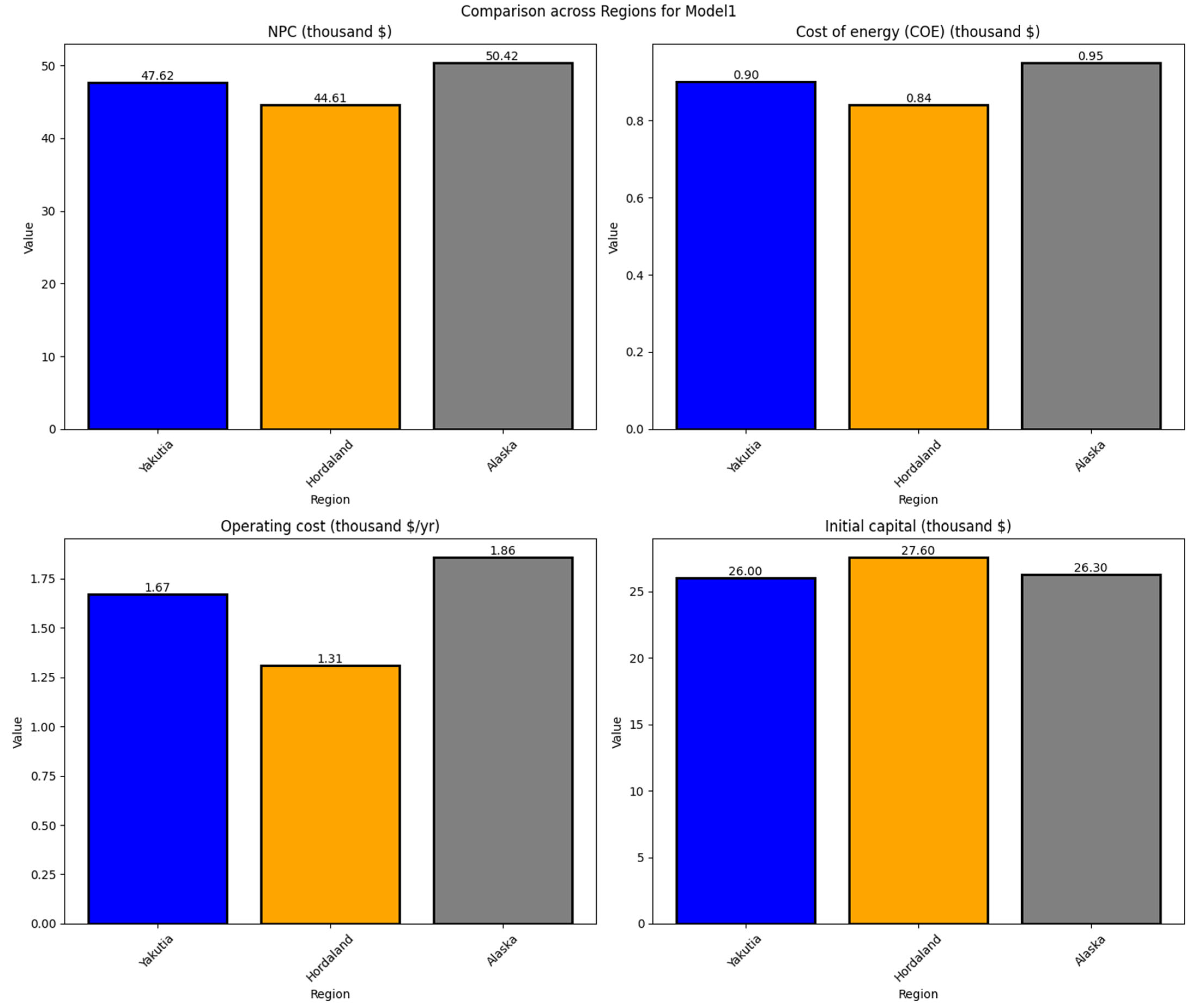 Energies 18 05827 g008 Energies 18 05827 g008