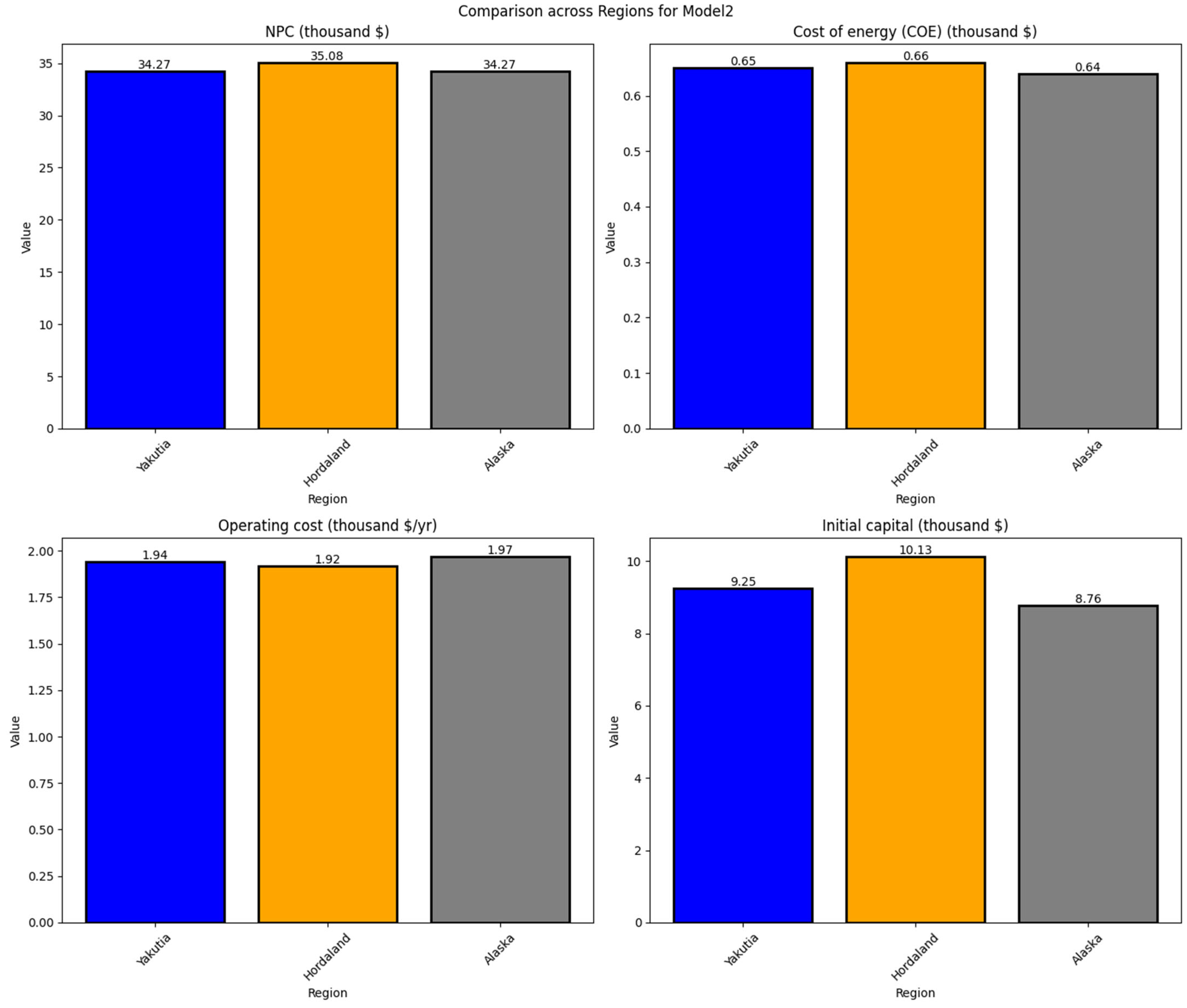 Energies 18 05827 g009 Energies 18 05827 g009