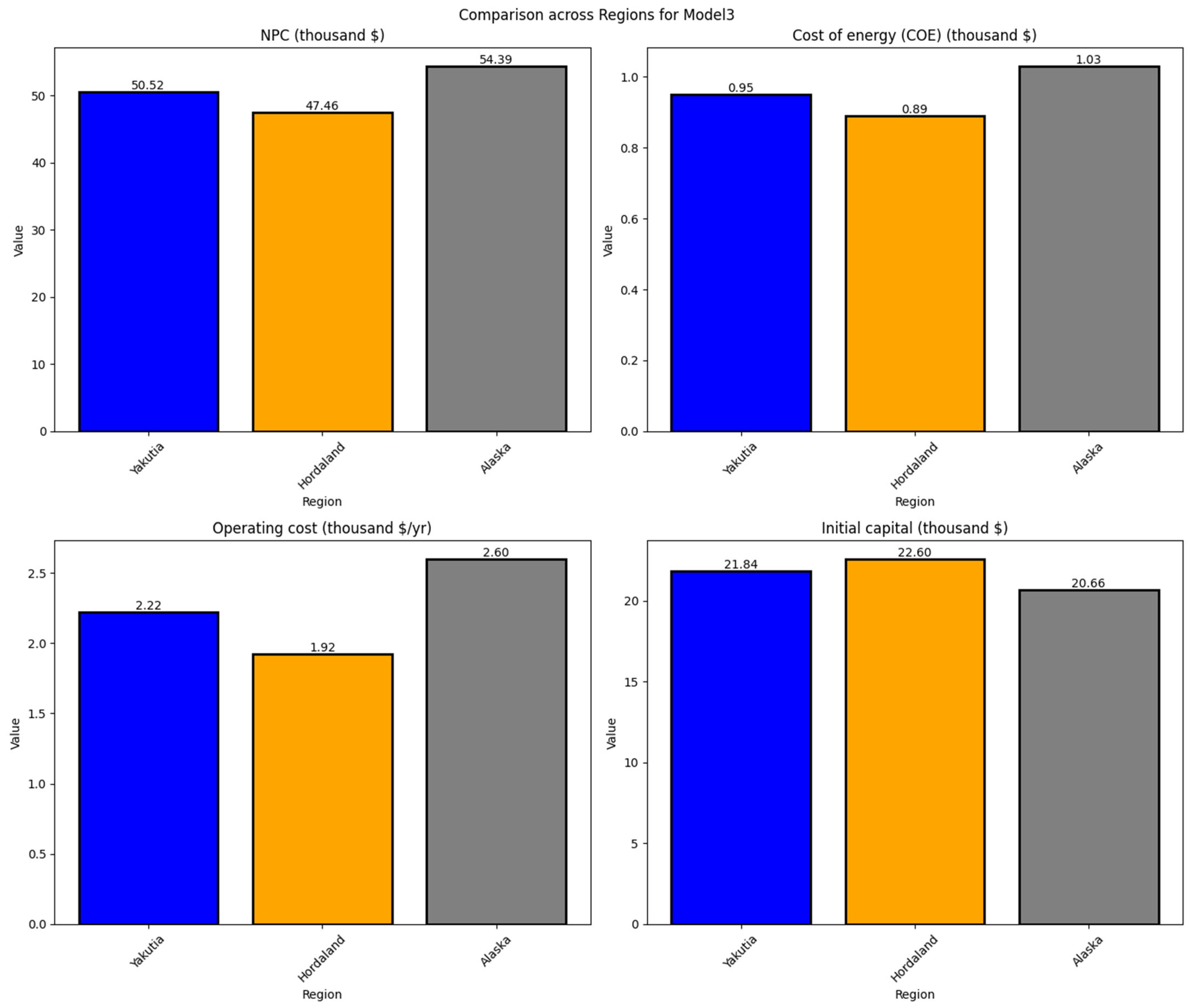 Energies 18 05827 g010 Energies 18 05827 g010