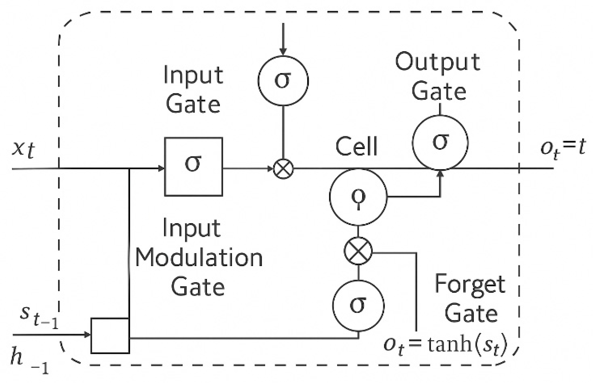Energies 18 05828 g001