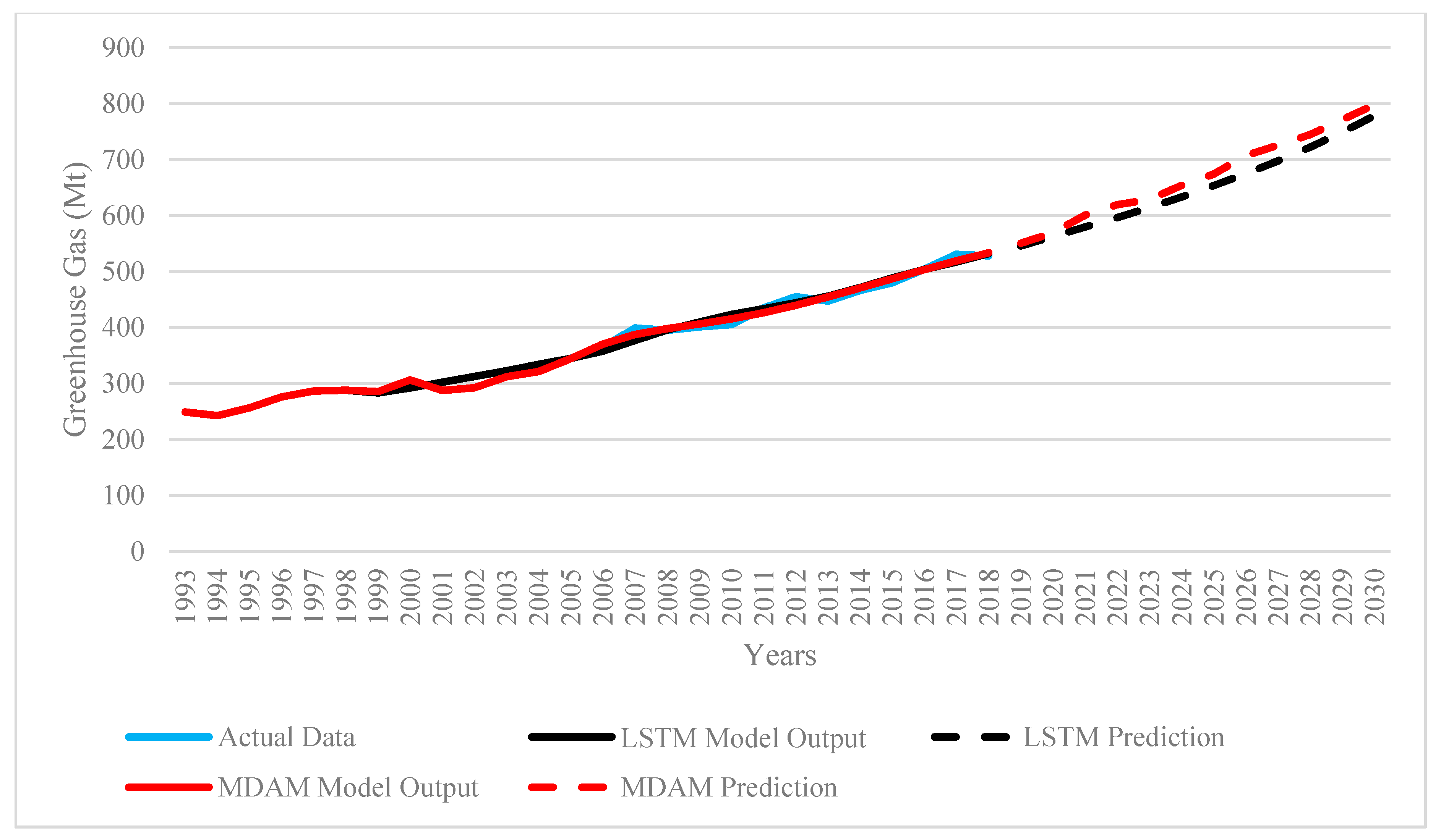 Energies 18 05828 g003