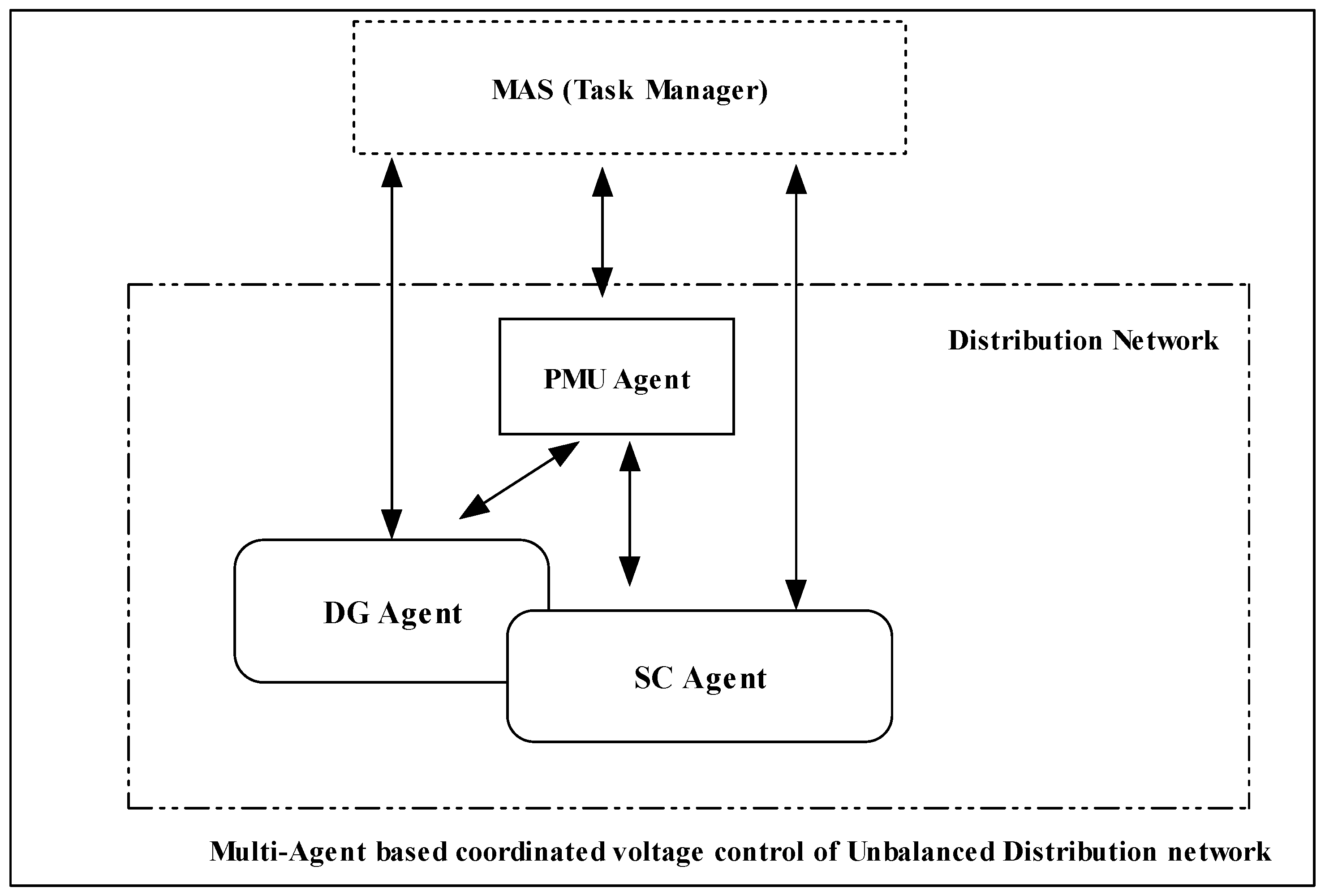 Energies 18 05829 g003