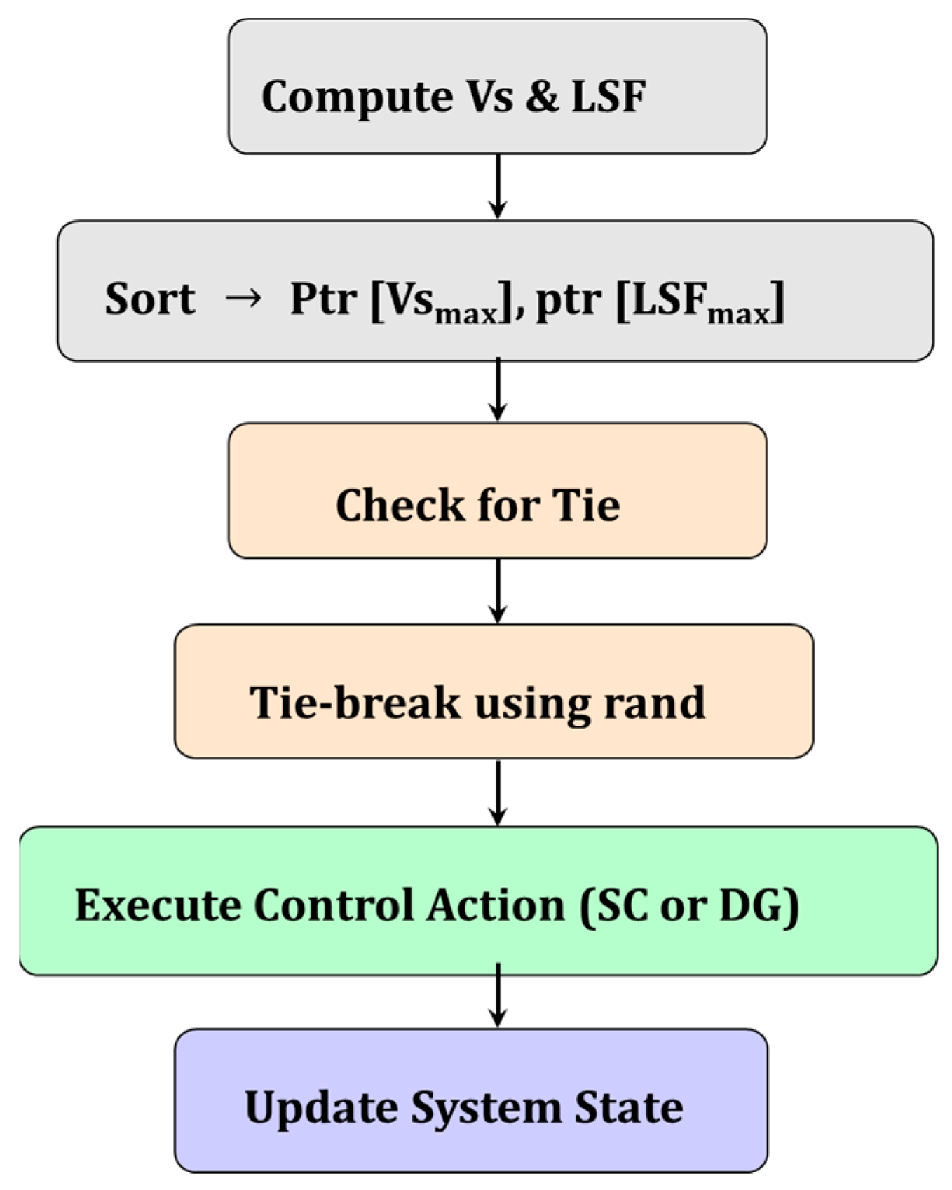 Energies 18 05829 g004