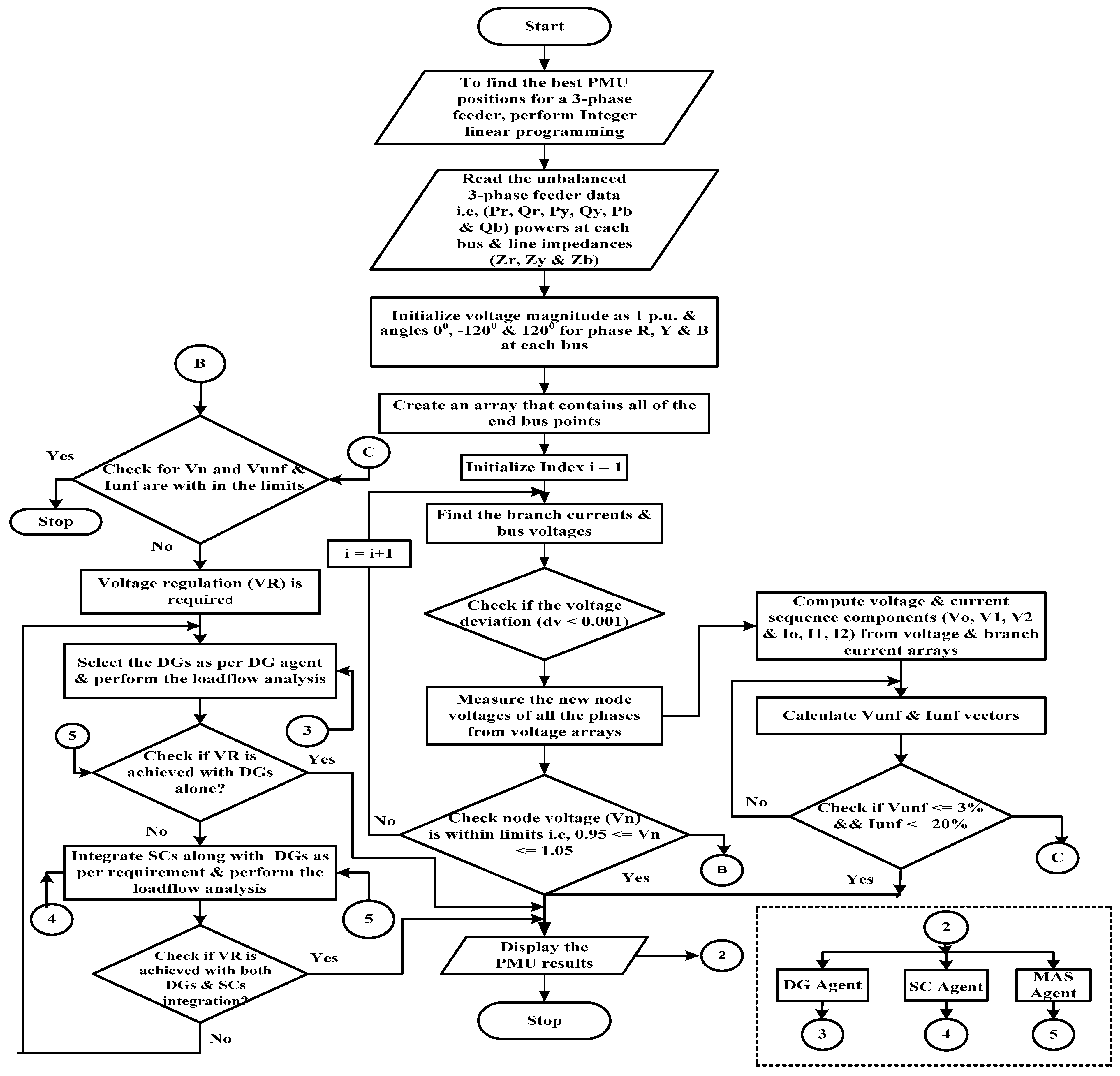 Energies 18 05829 g005