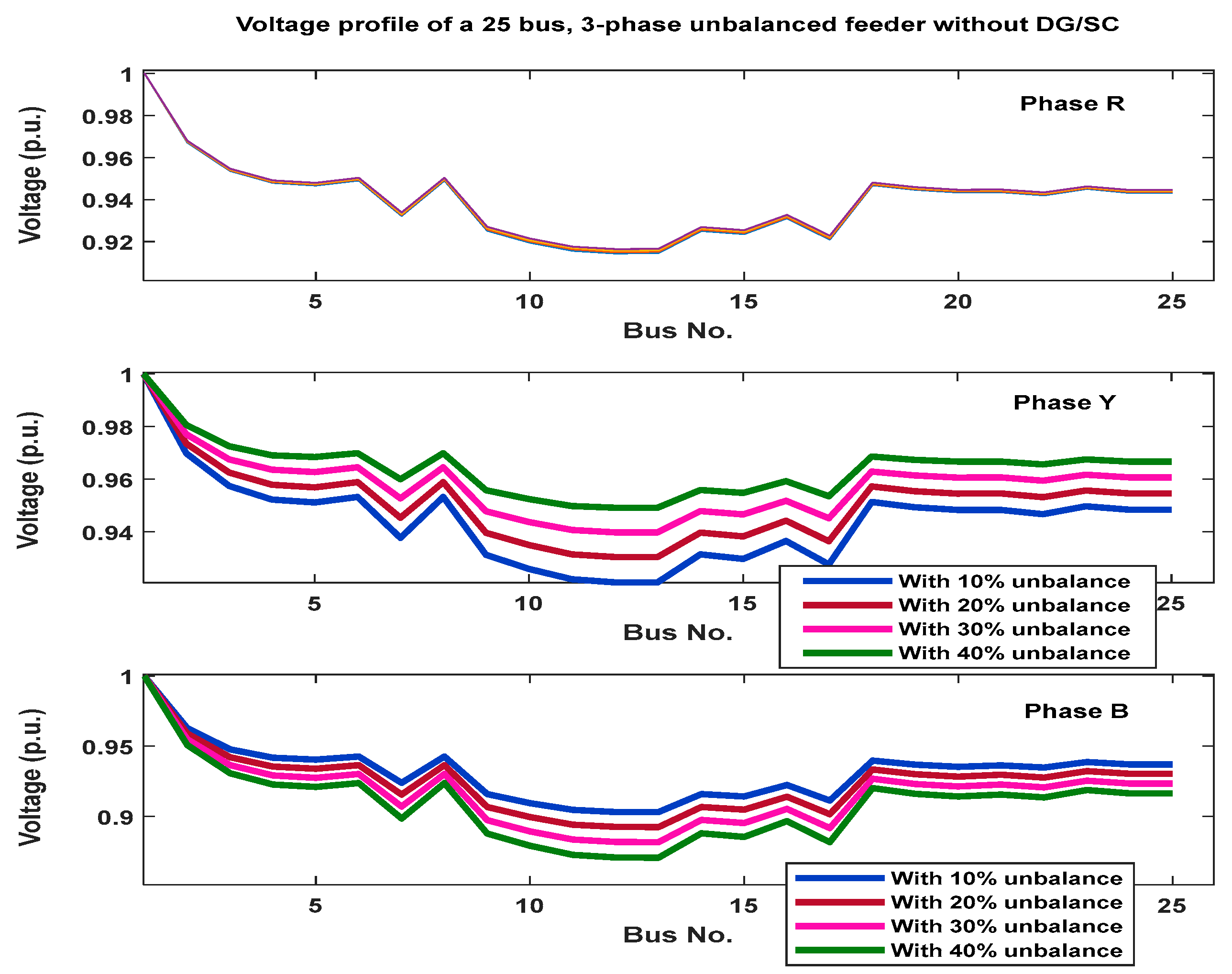 Energies 18 05829 g008