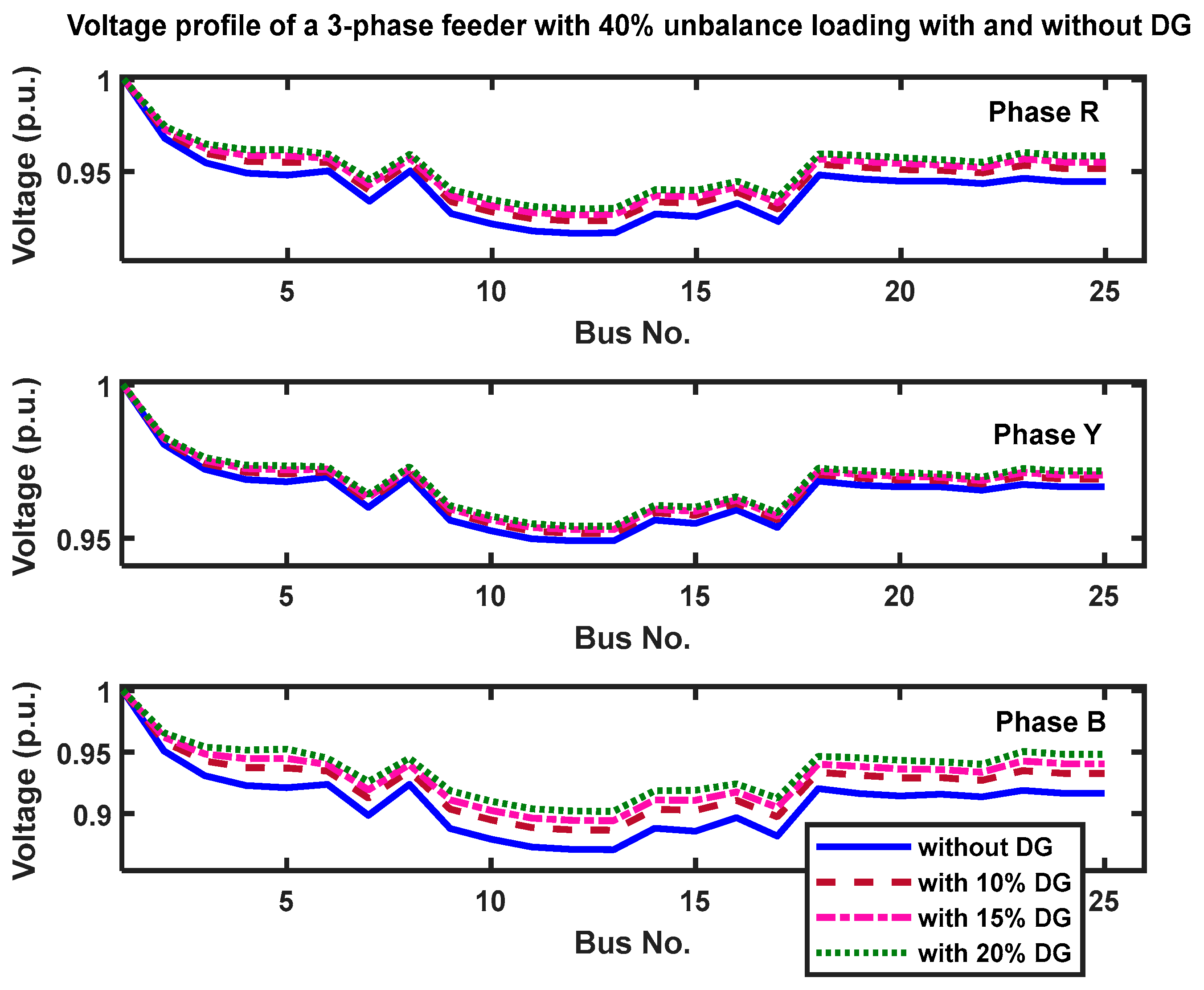 Energies 18 05829 g010