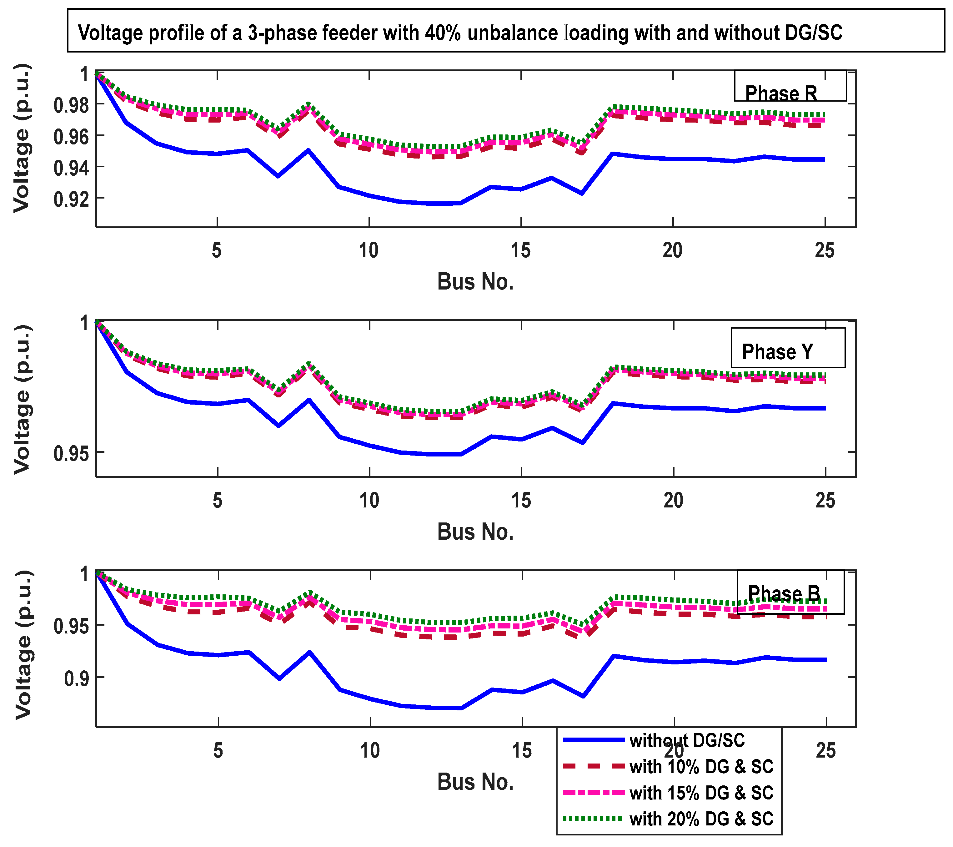 Energies 18 05829 g012