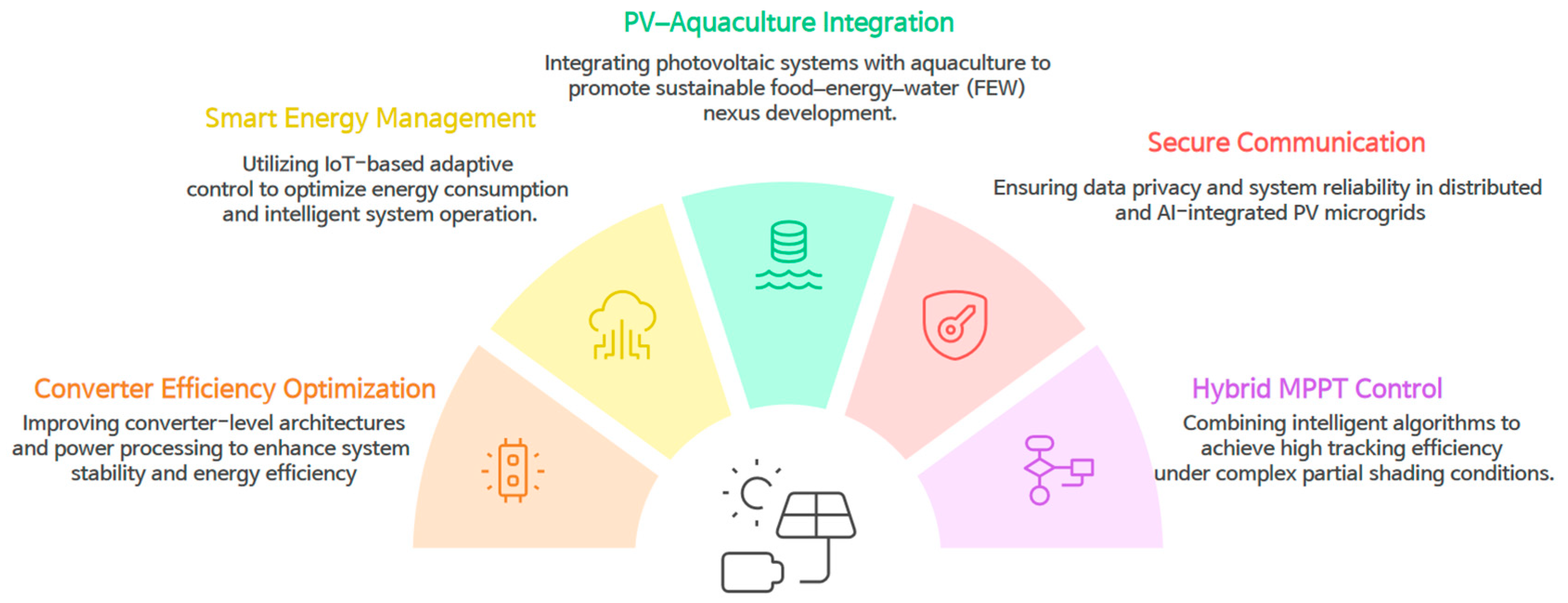 Energies 18 05830 g001 Energies 18 05830 g001