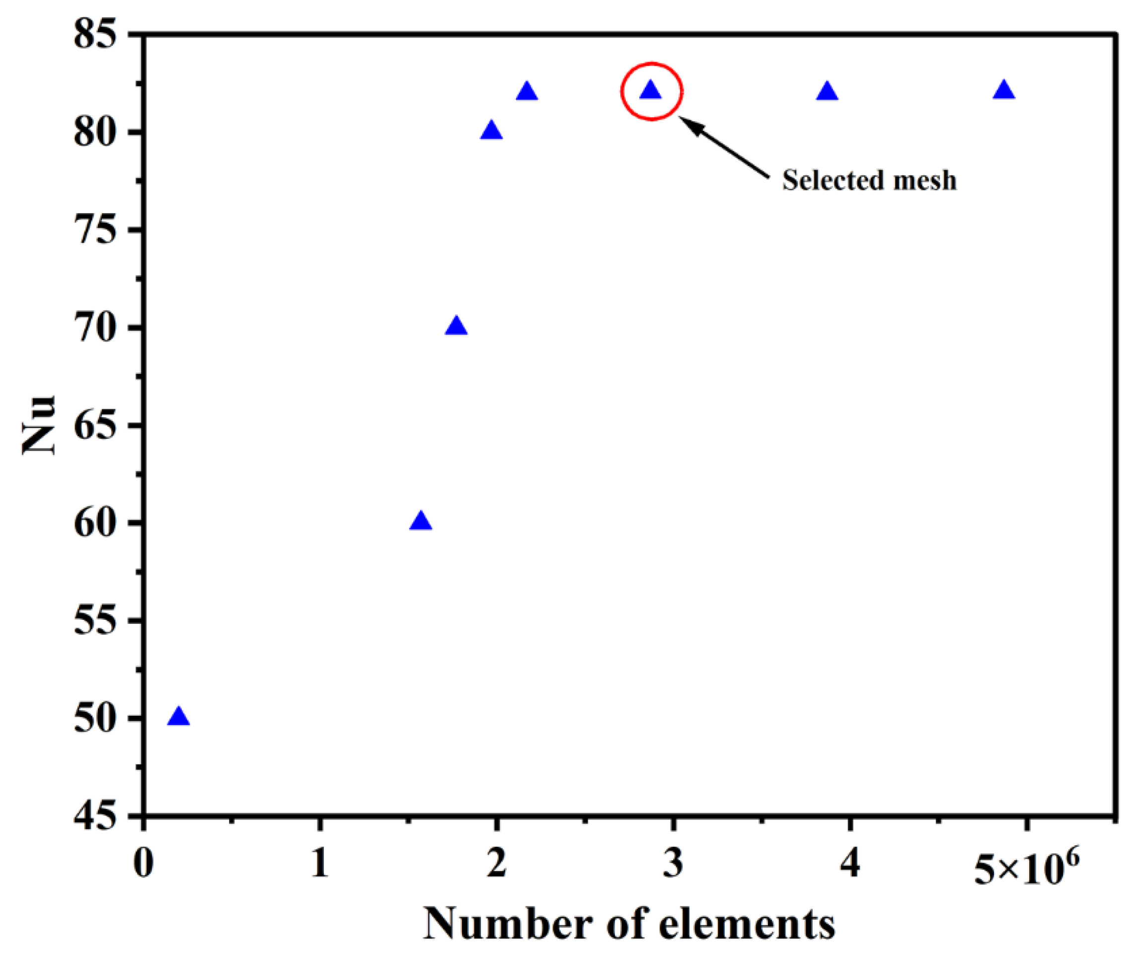 Energies 18 05831 g005
