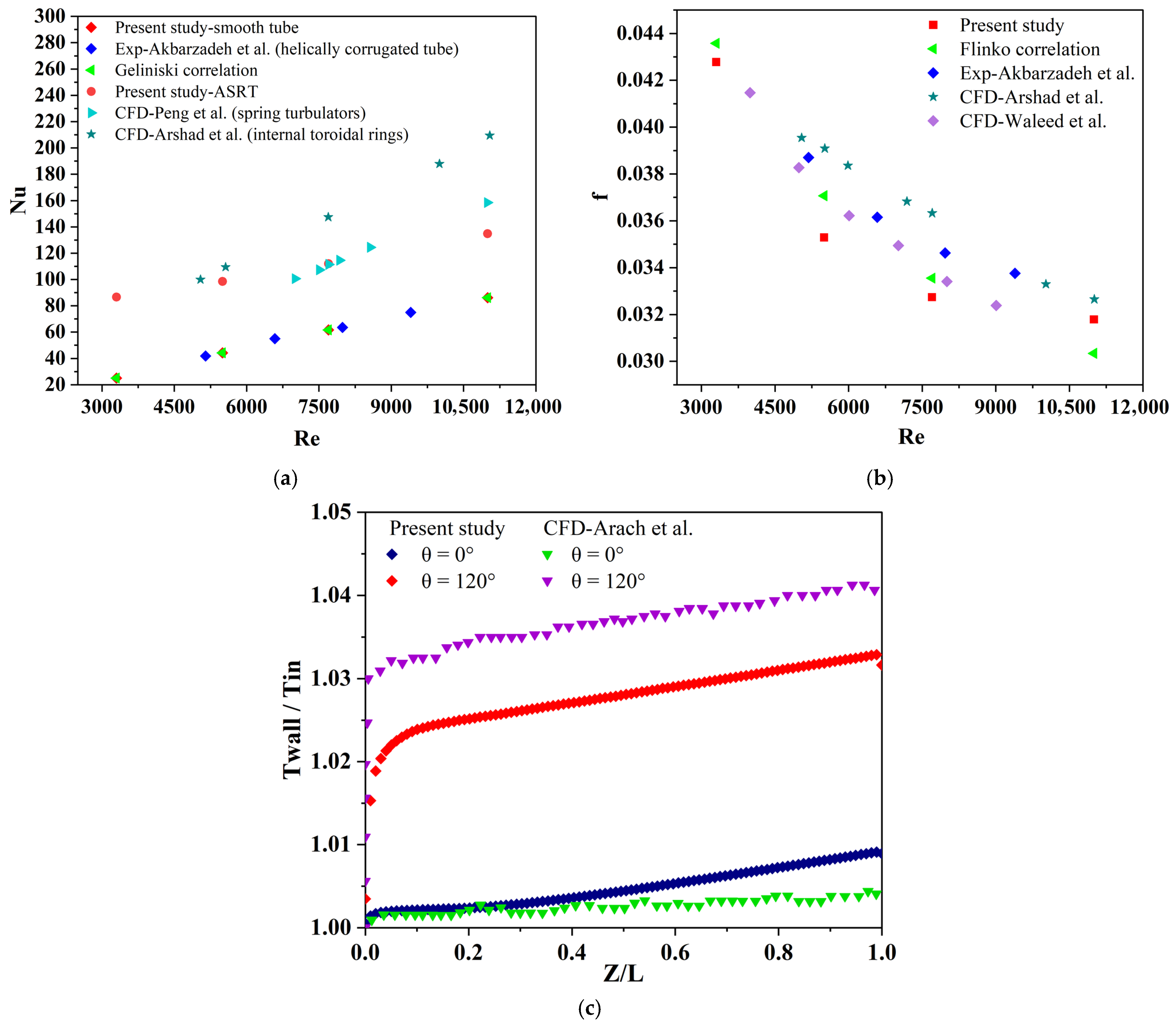 Energies 18 05831 g006