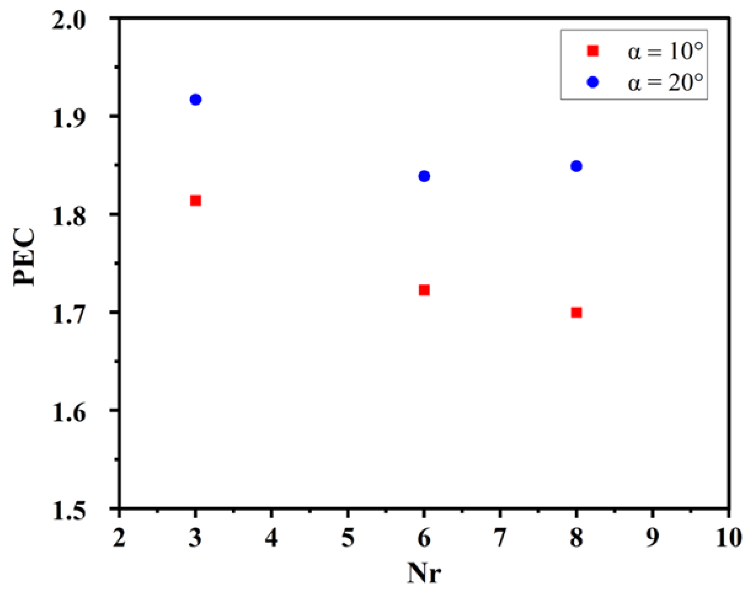 Energies 18 05831 g012