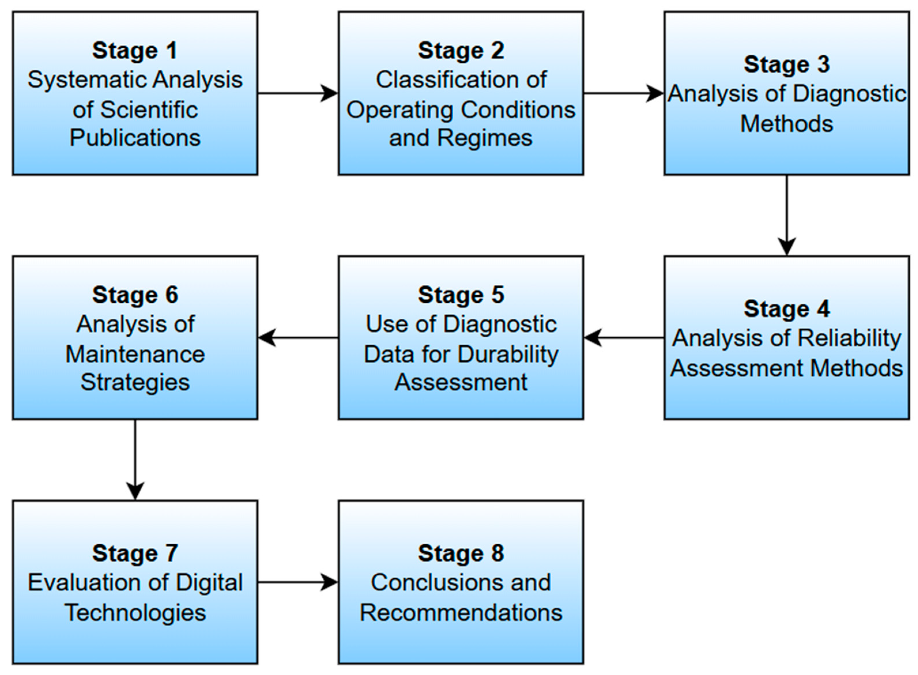 Energies 18 05832 g001