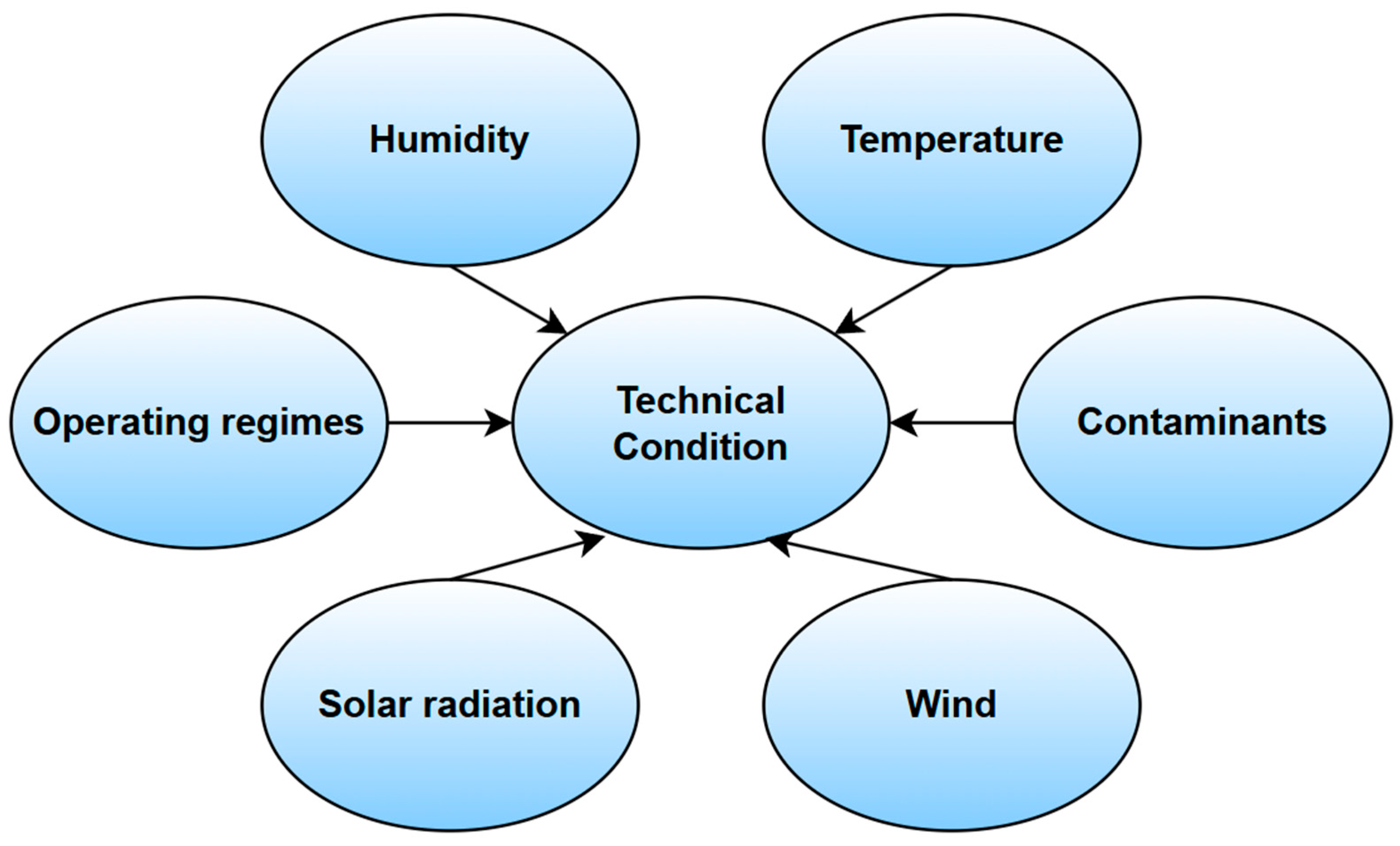 Energies 18 05832 g002