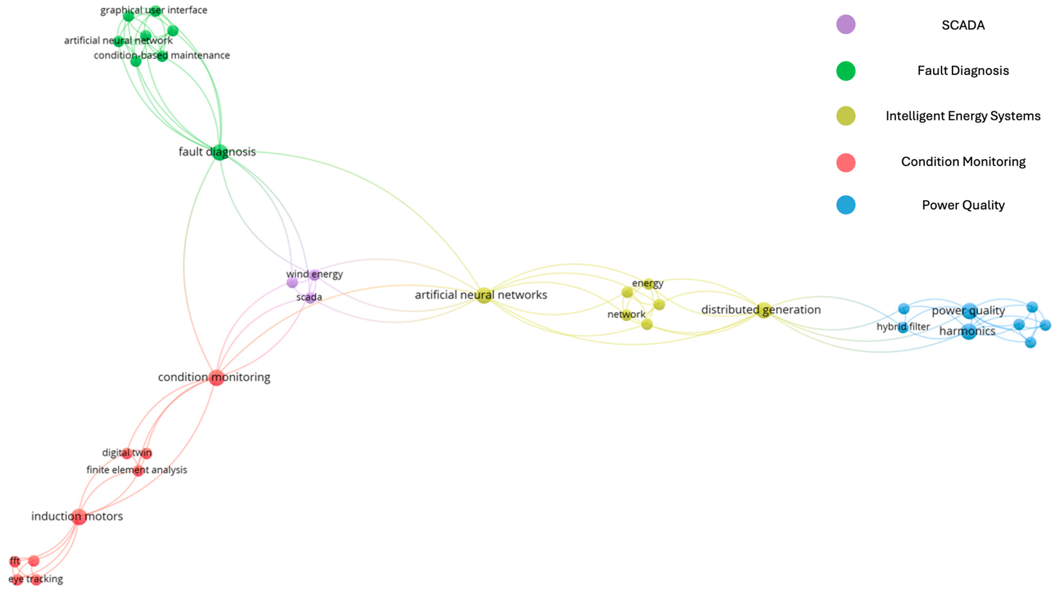 Energies 18 05832 g006