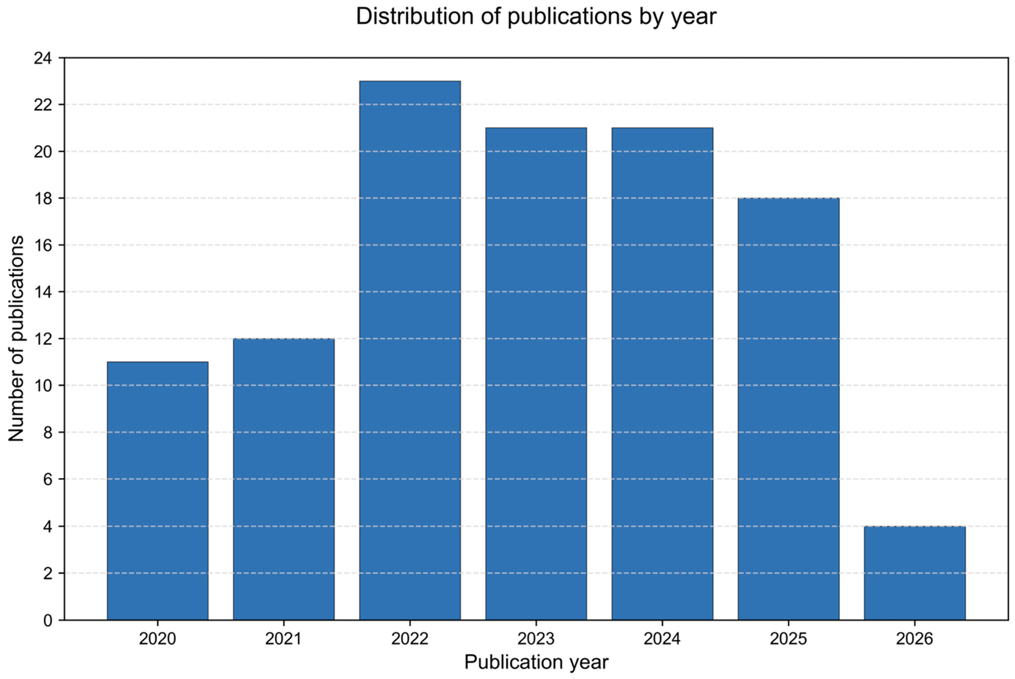 Energies 18 05832 g007
