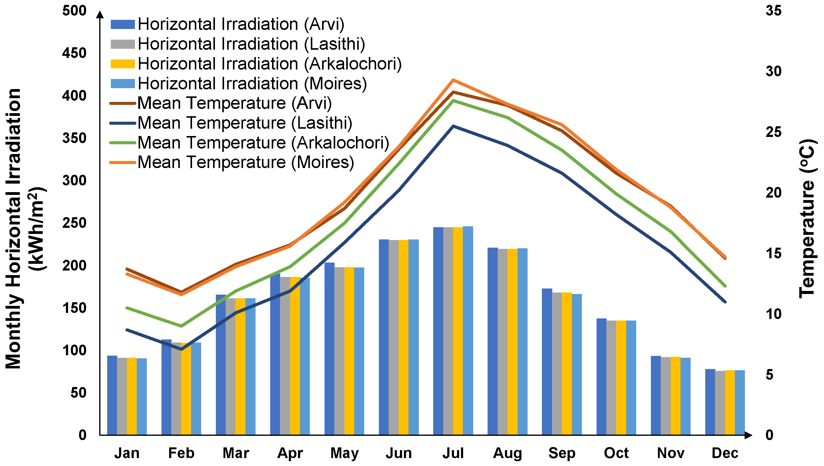 Energies 18 05837 g002 Energies 18 05837 g002