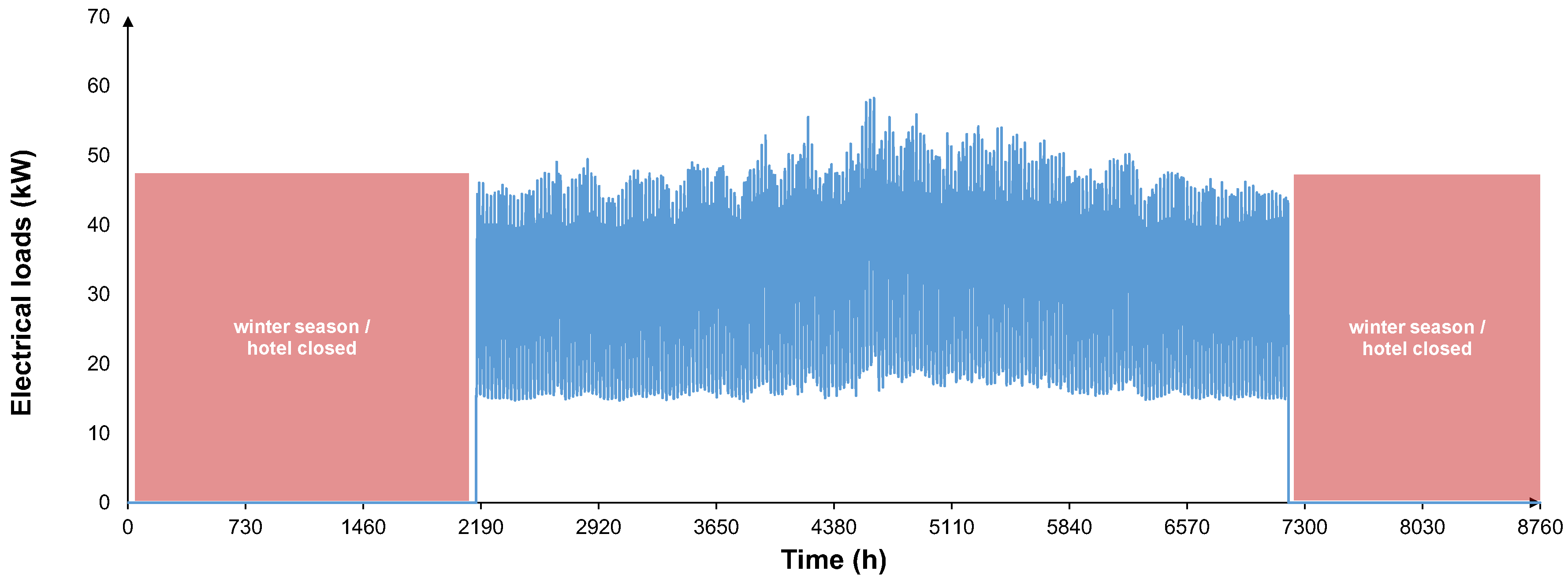 Energies 18 05837 g005 Energies 18 05837 g005