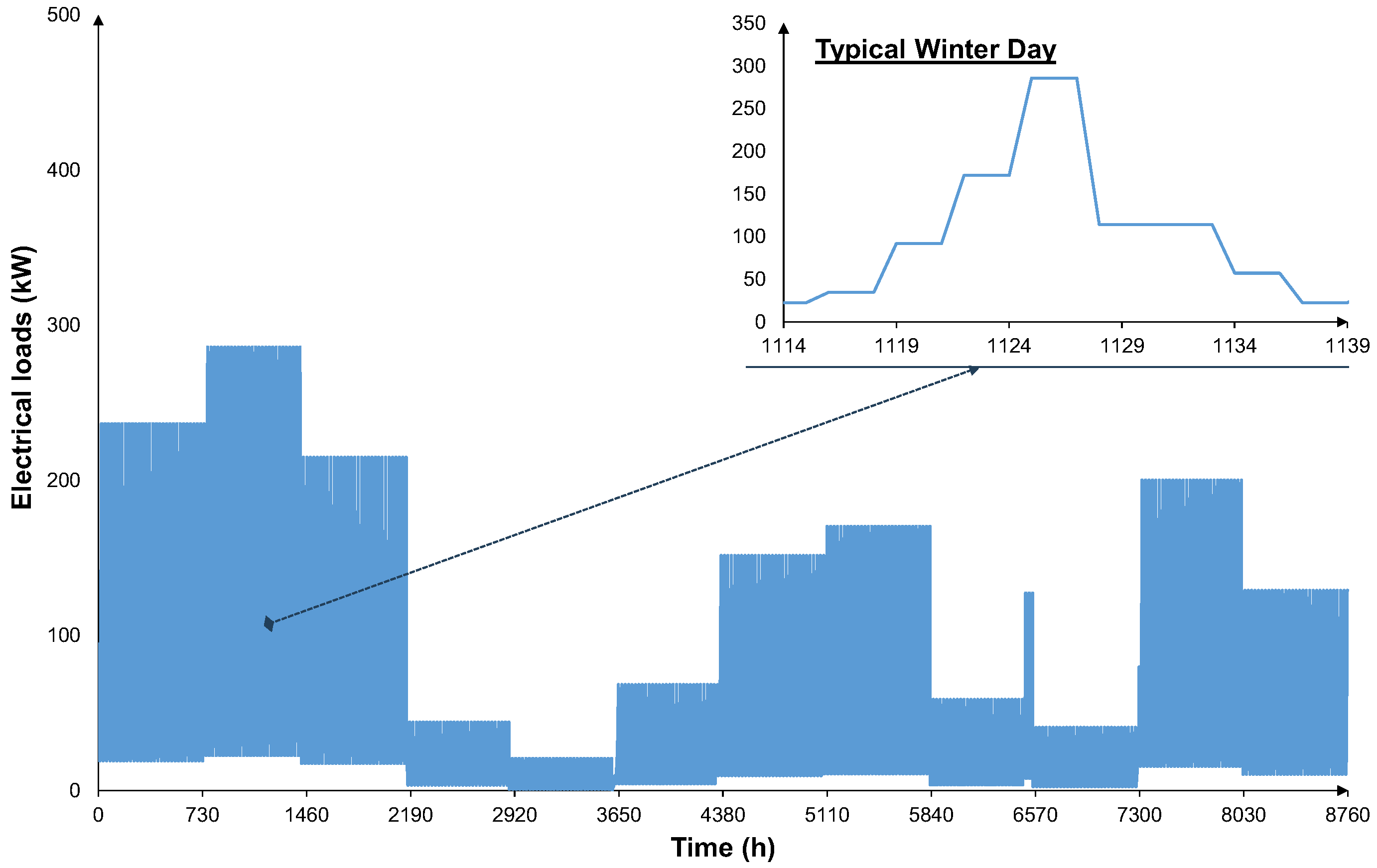 Energies 18 05837 g008 Energies 18 05837 g008