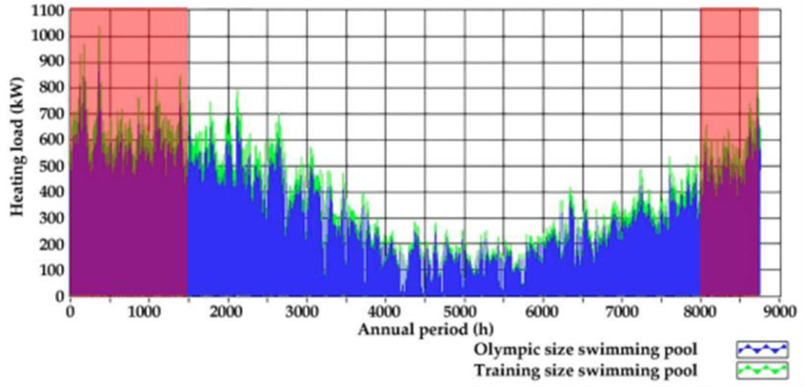 Energies 18 05837 g010 Energies 18 05837 g010