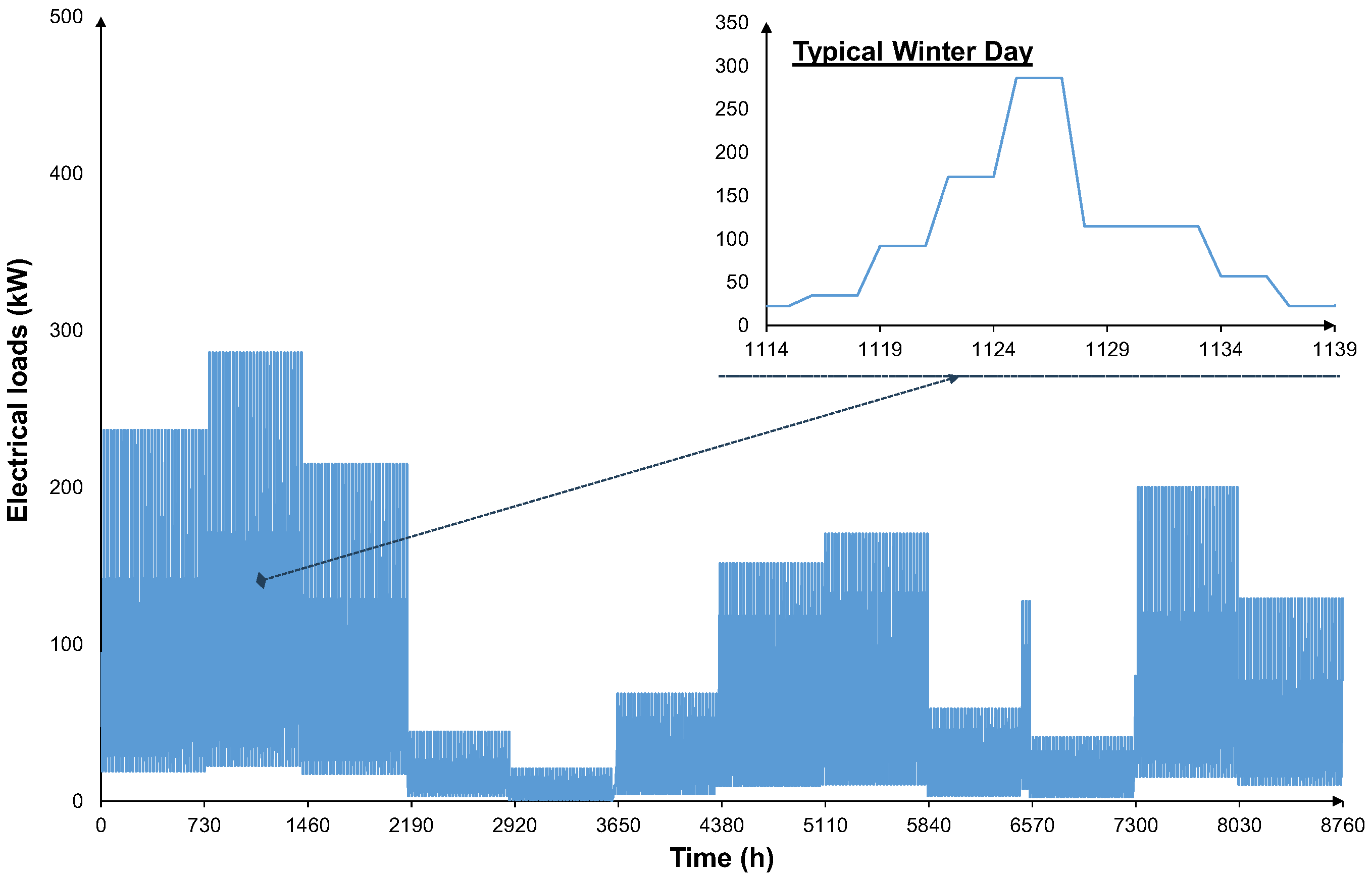 Energies 18 05837 g011 Energies 18 05837 g011